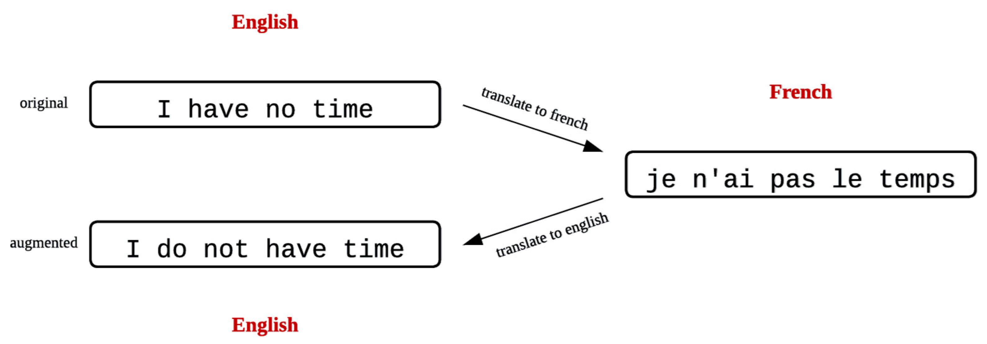 Preprints 143710 g001