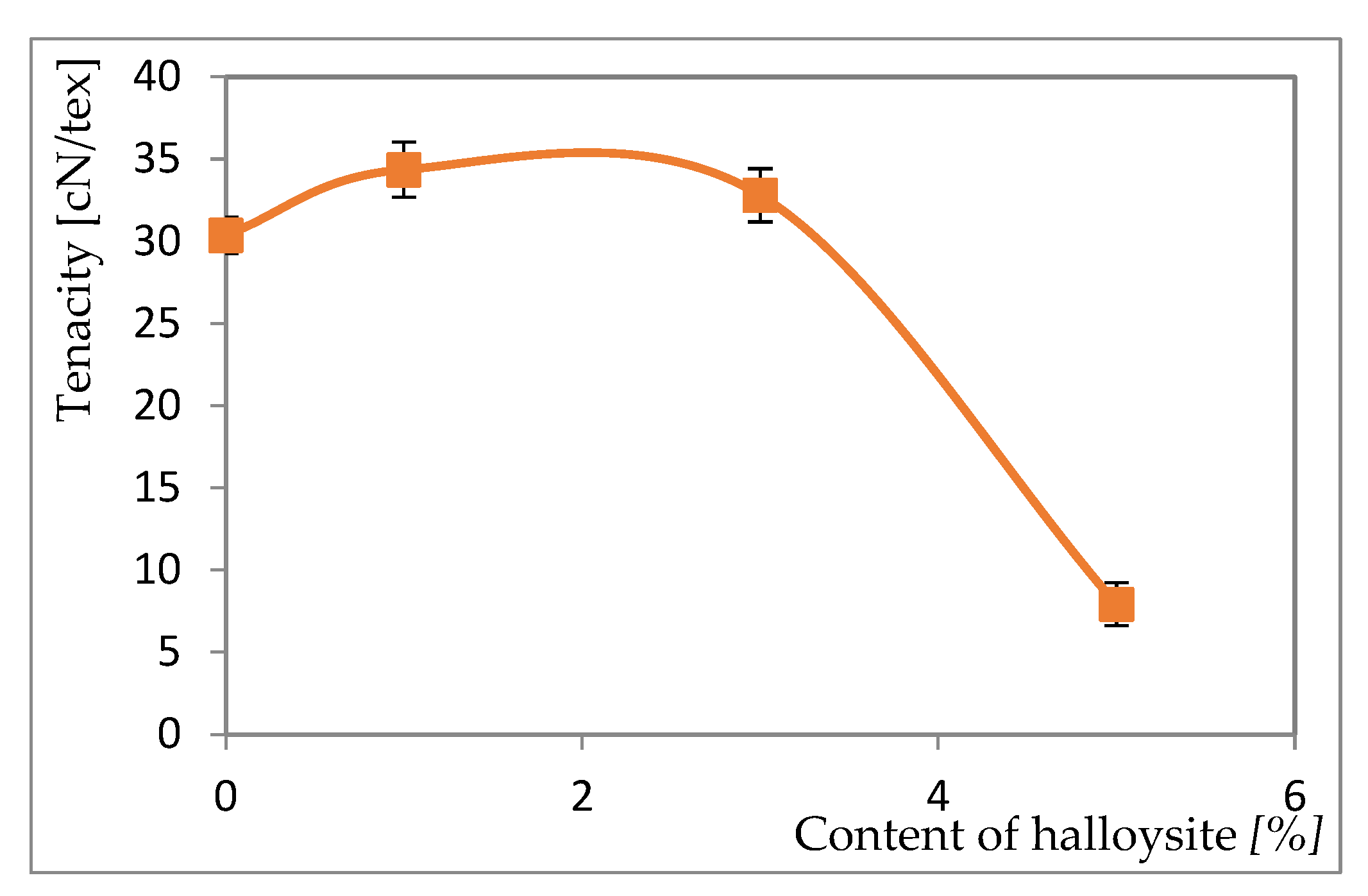 Preprints 85423 g001