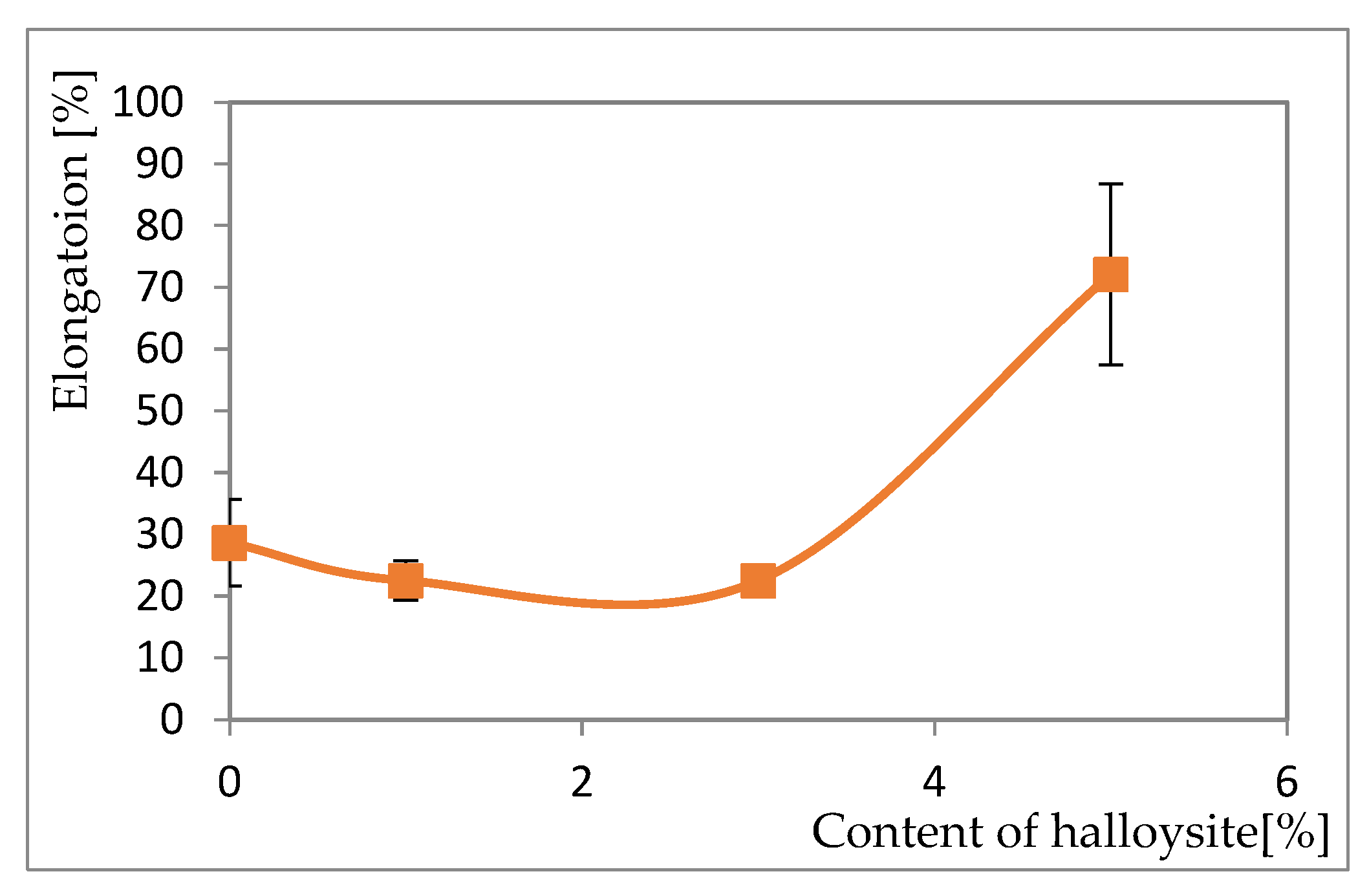 Preprints 85423 g002