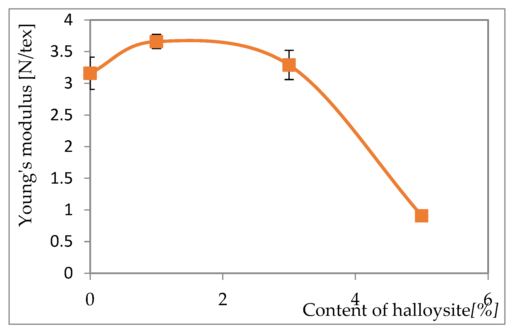 Preprints 85423 g003