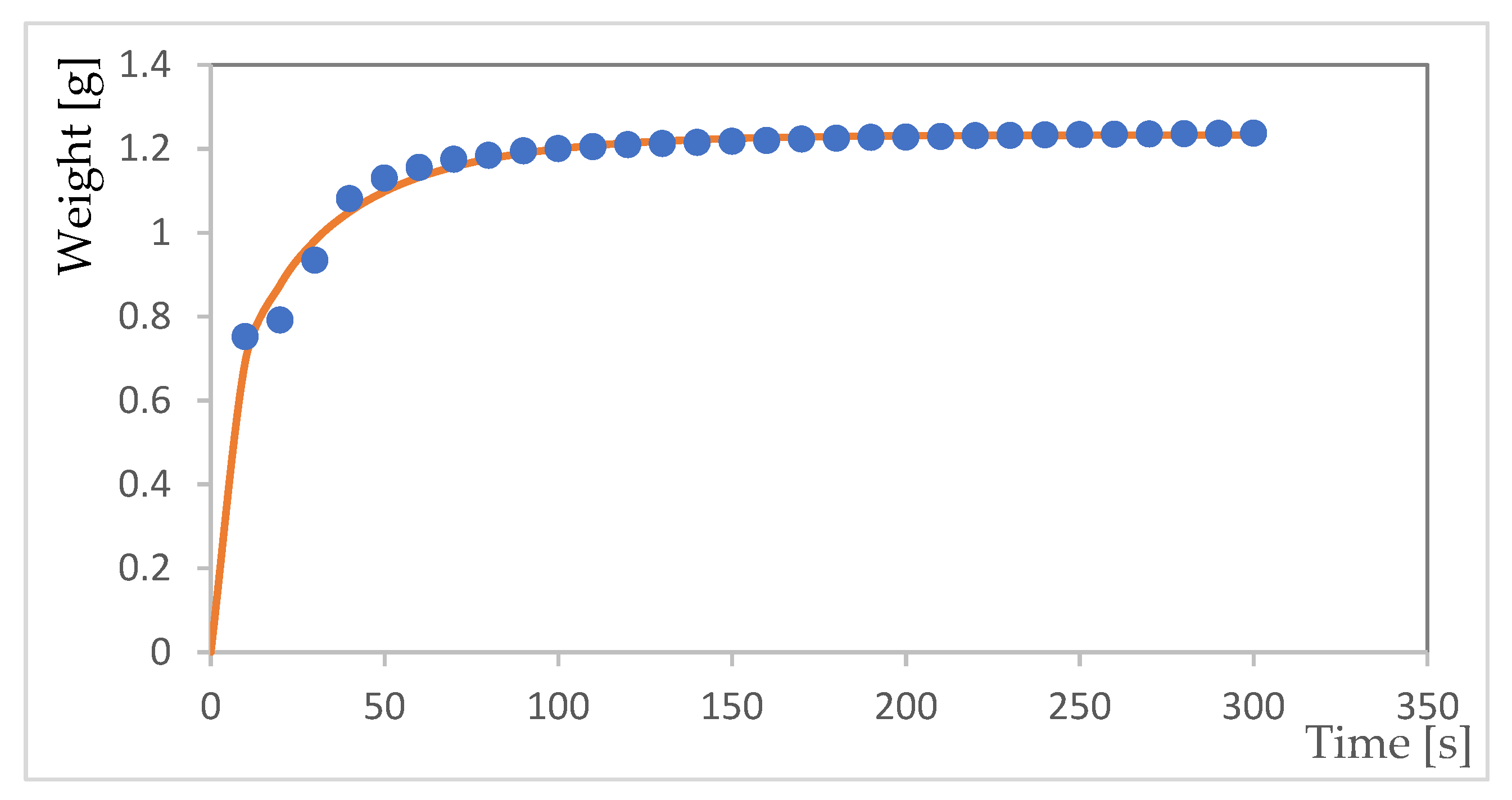 Preprints 85423 g004
