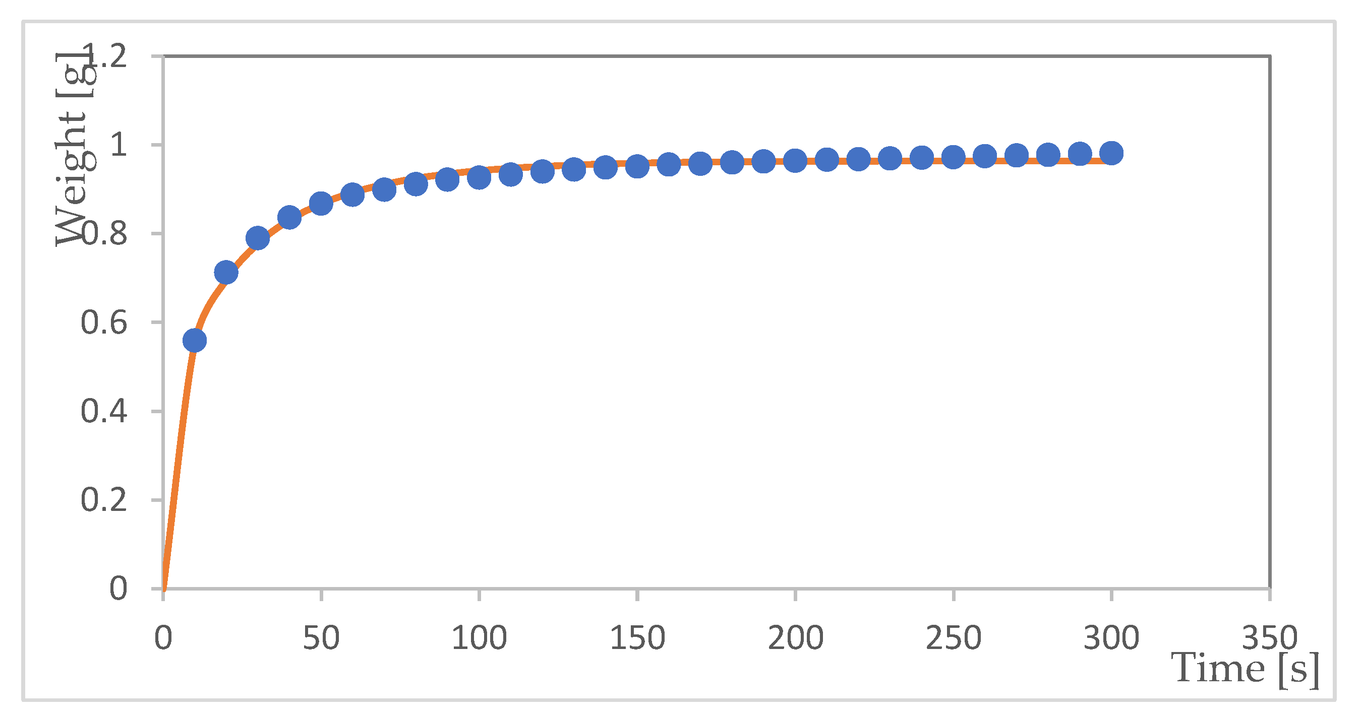 Preprints 85423 g005