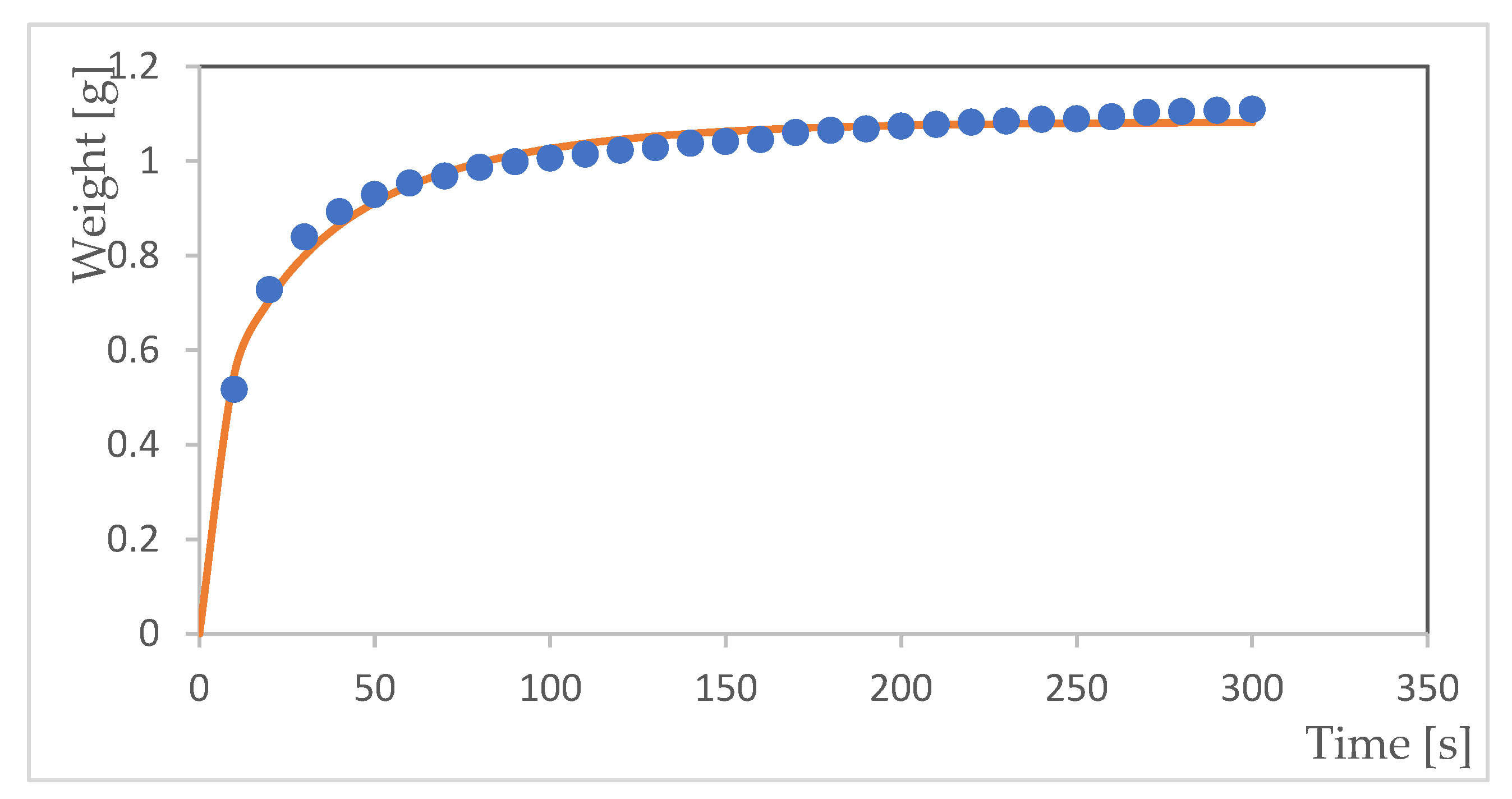 Preprints 85423 g006