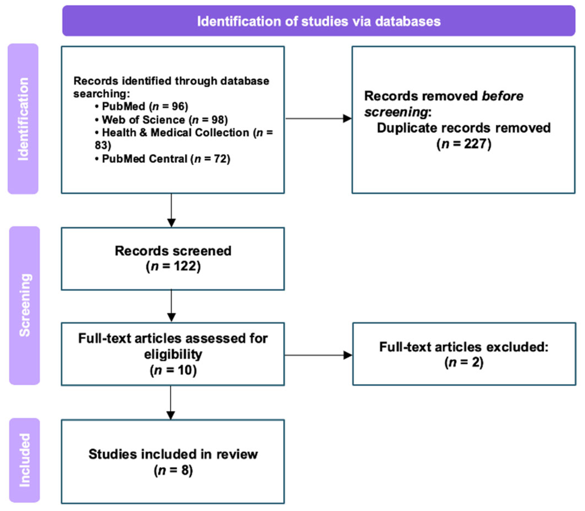 Preprints 97938 g001
