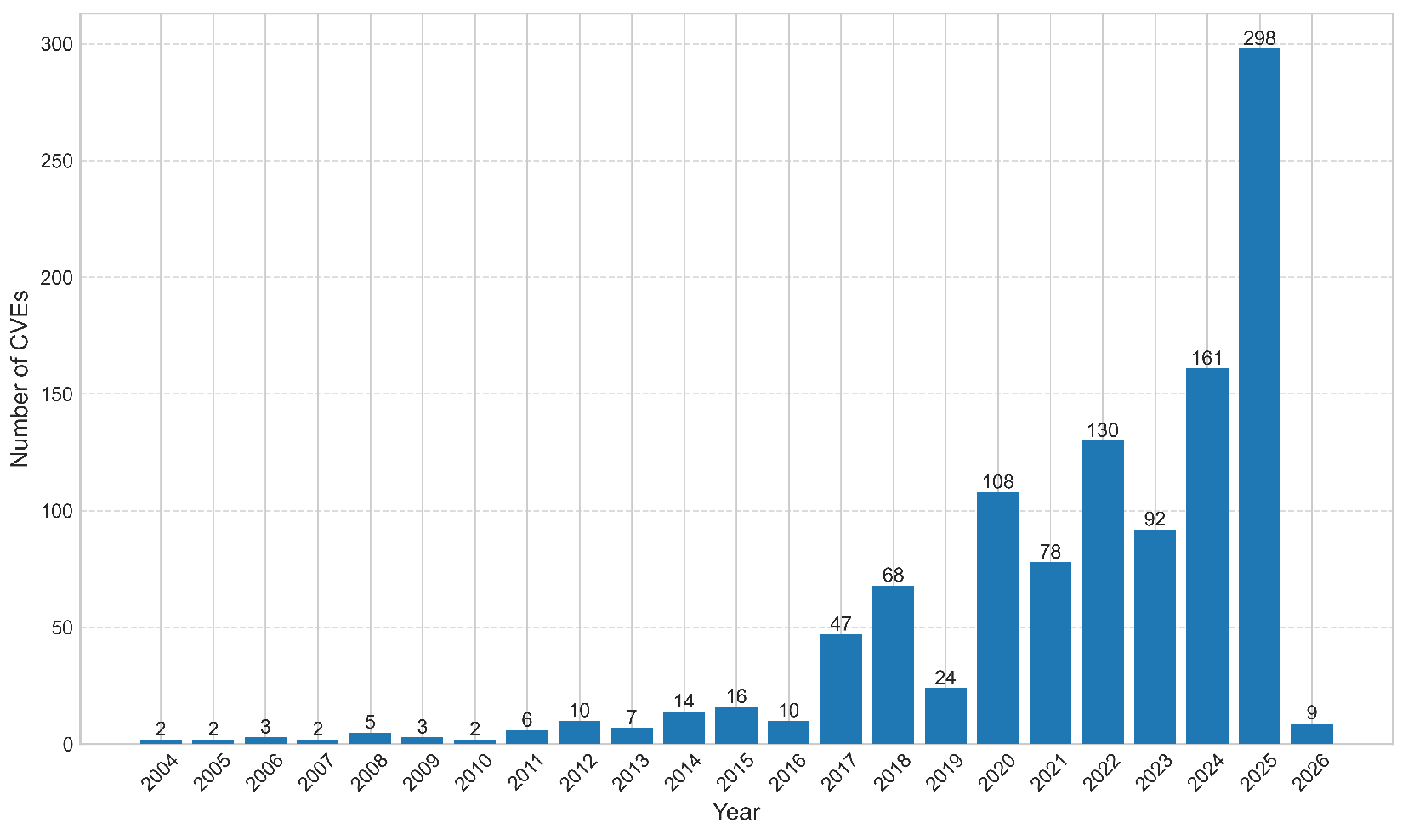 Preprints 202016 g001
