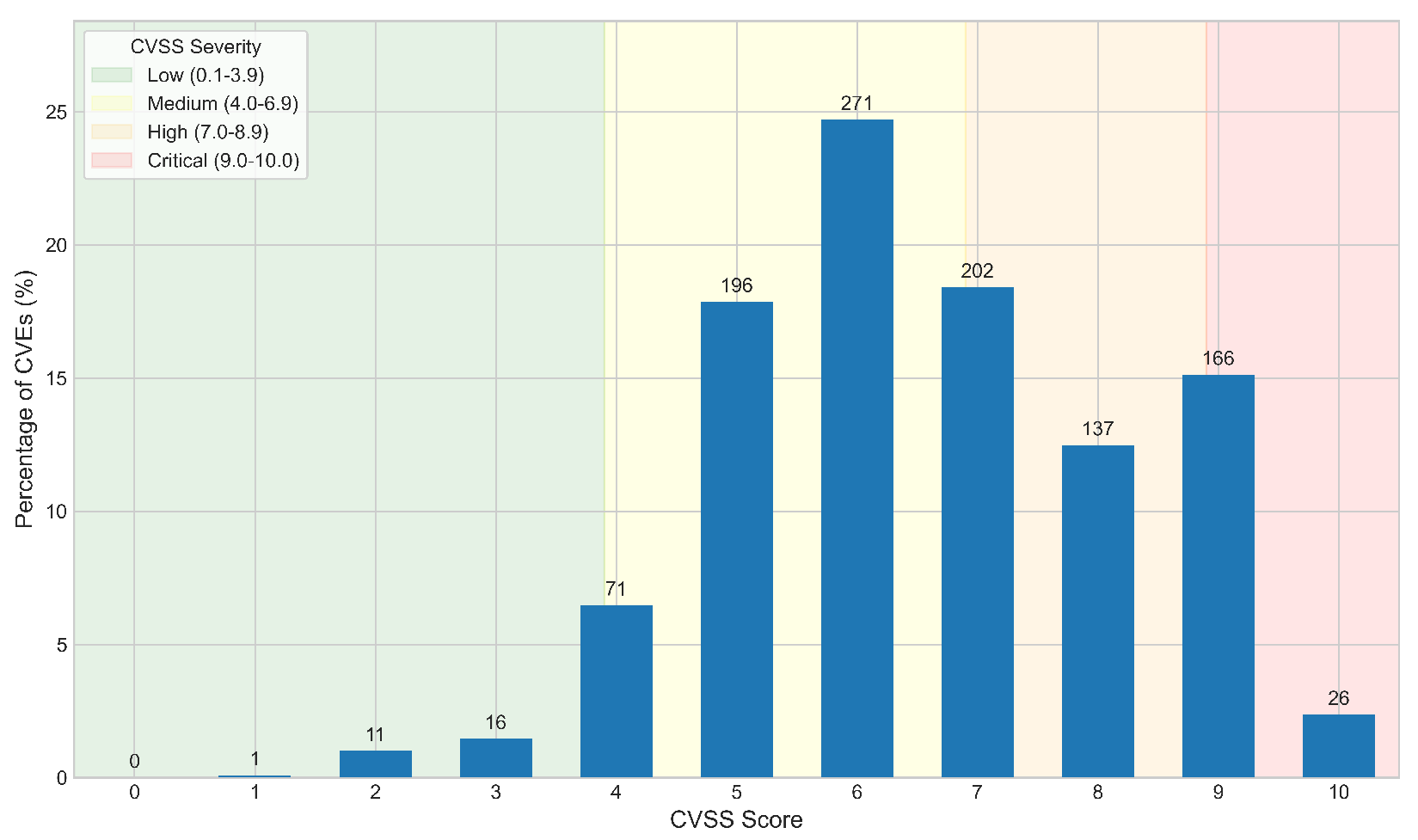 Preprints 202016 g002