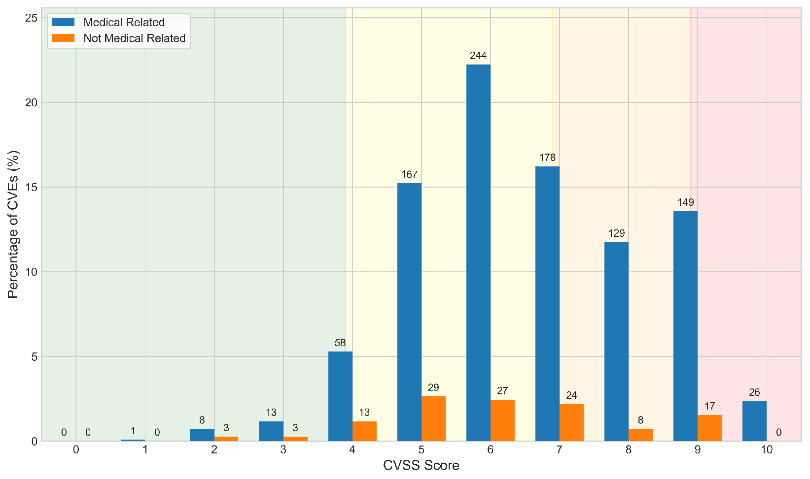 Preprints 202016 g003