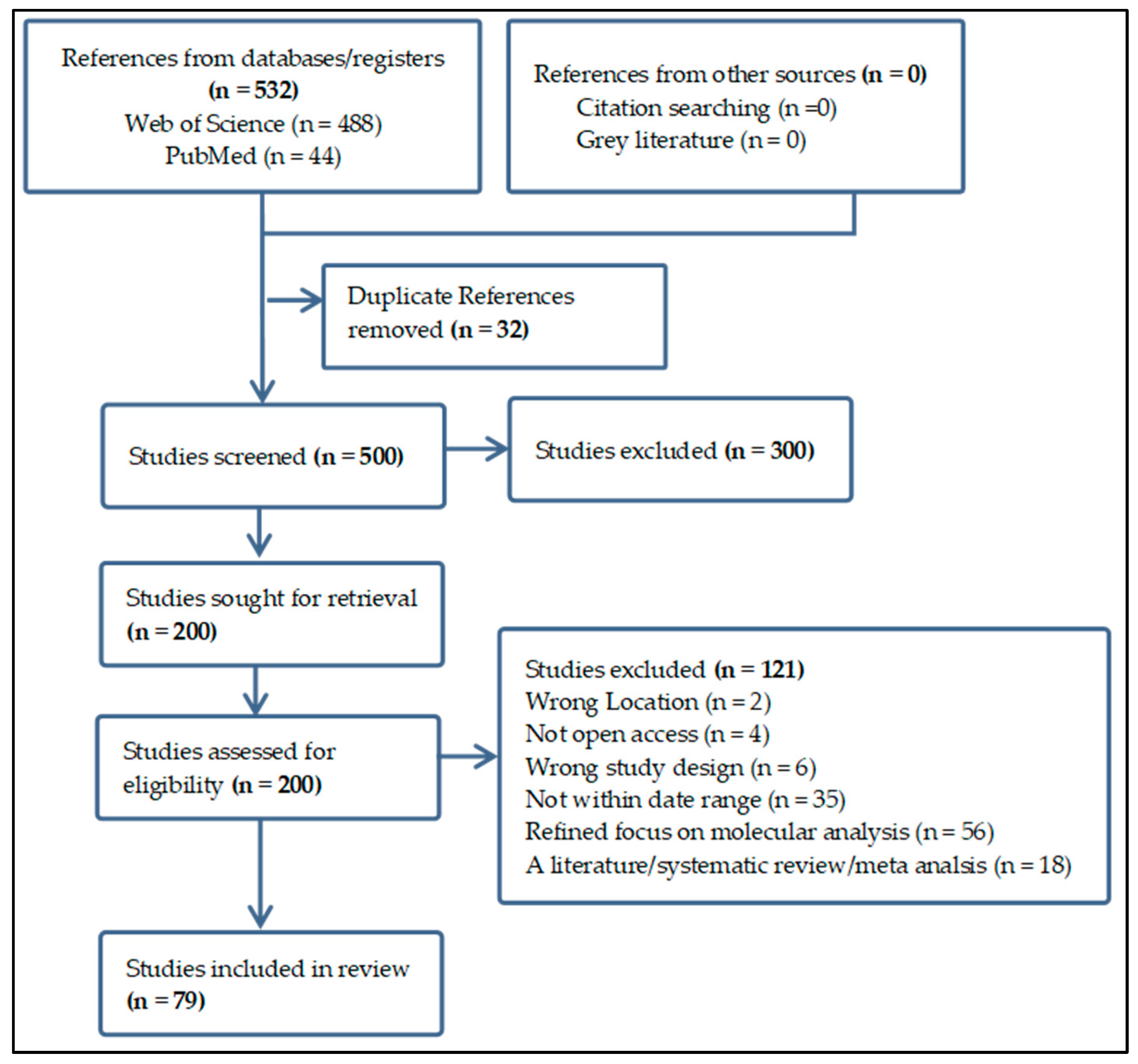 Preprints 154055 g002