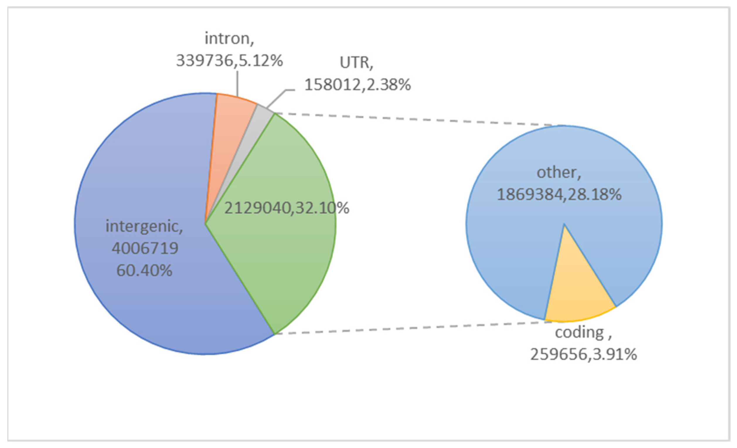 Preprints 187758 g002