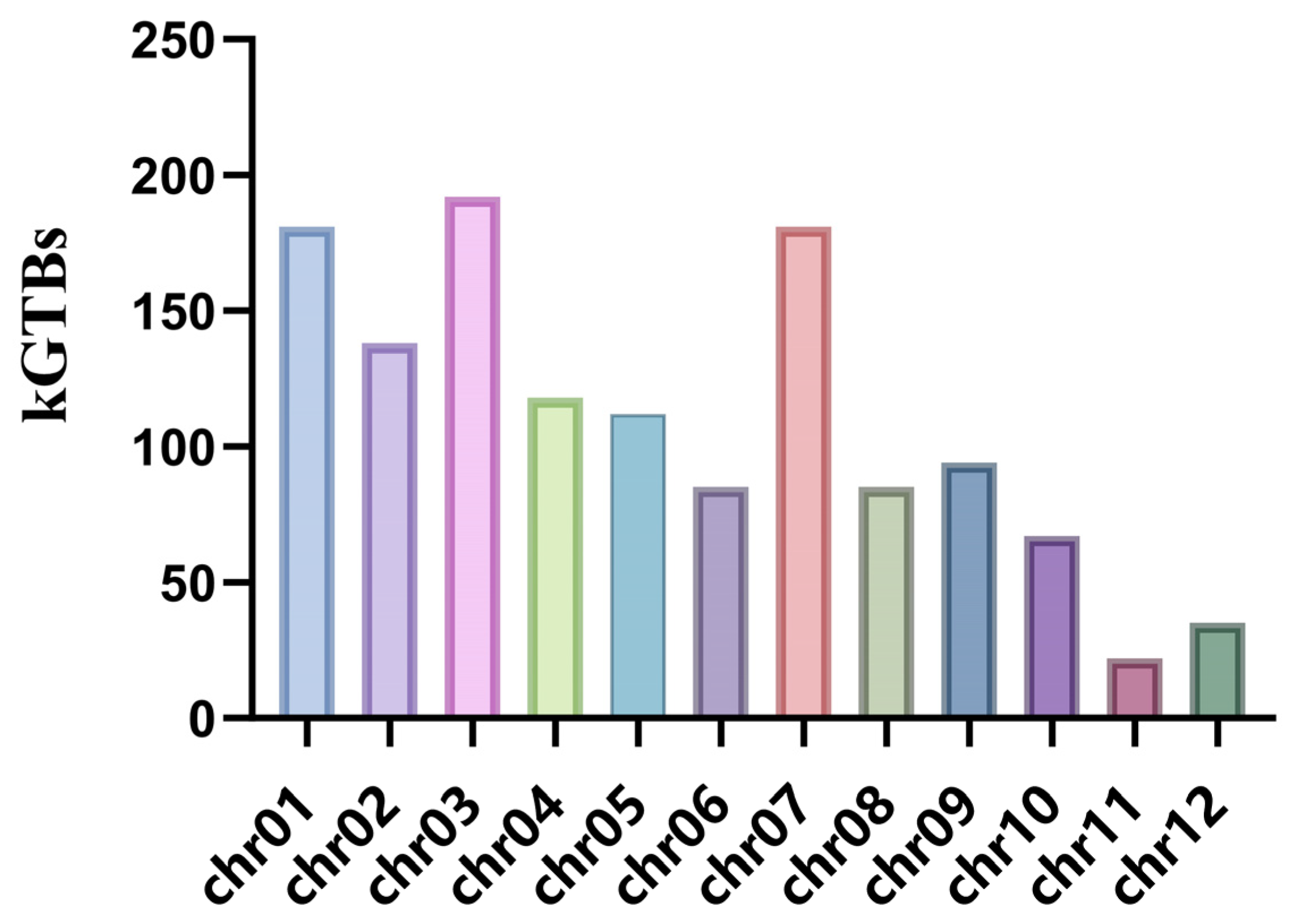 Preprints 187758 g003