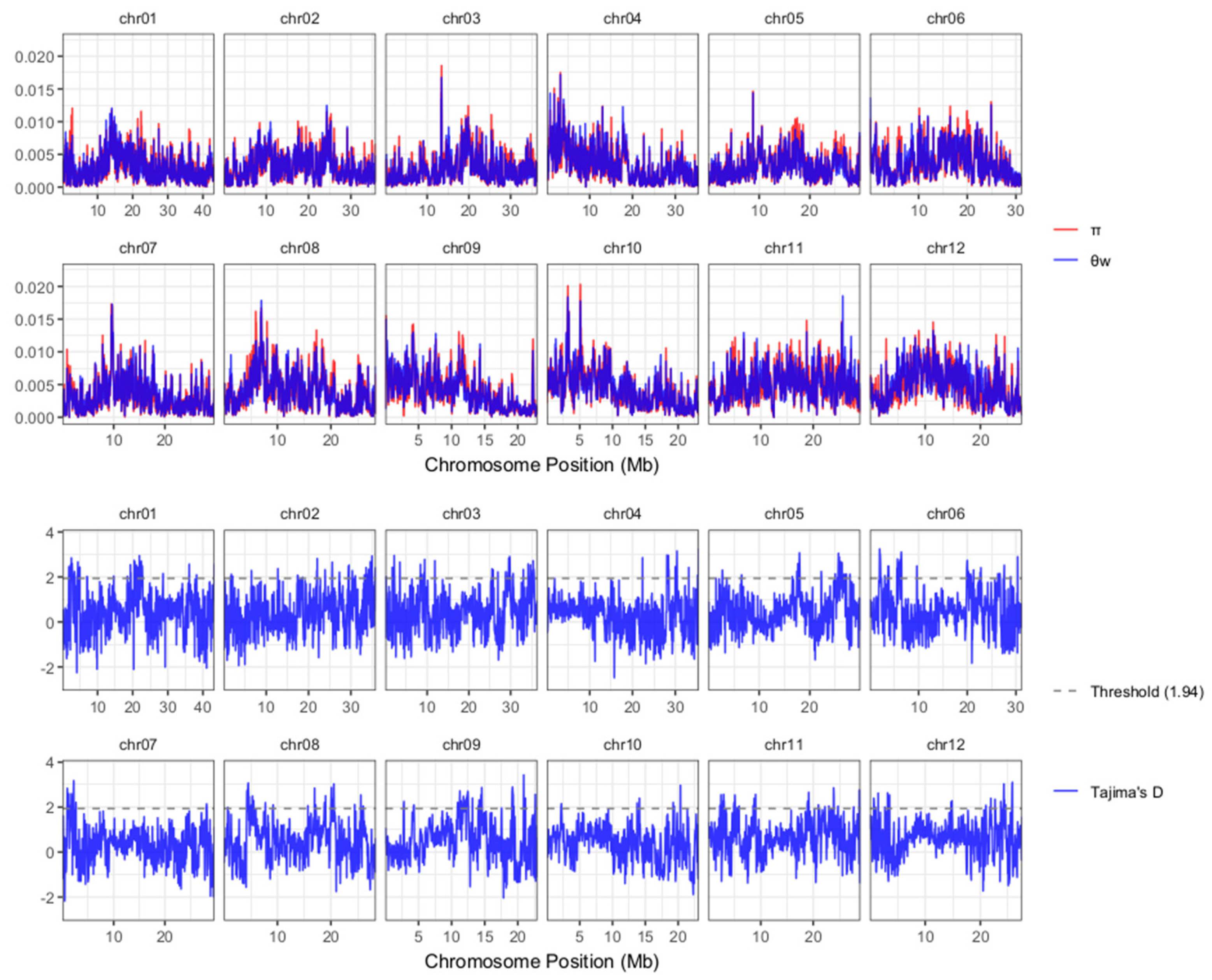 Preprints 187758 g005