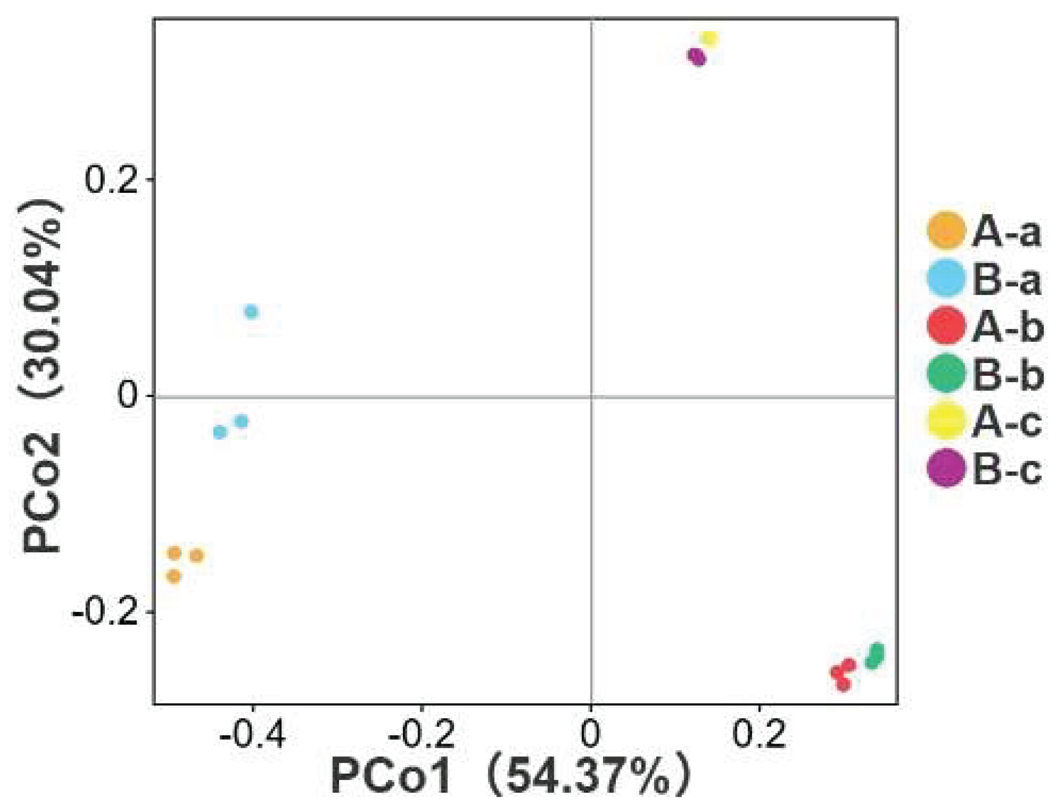 Preprints 202683 g003