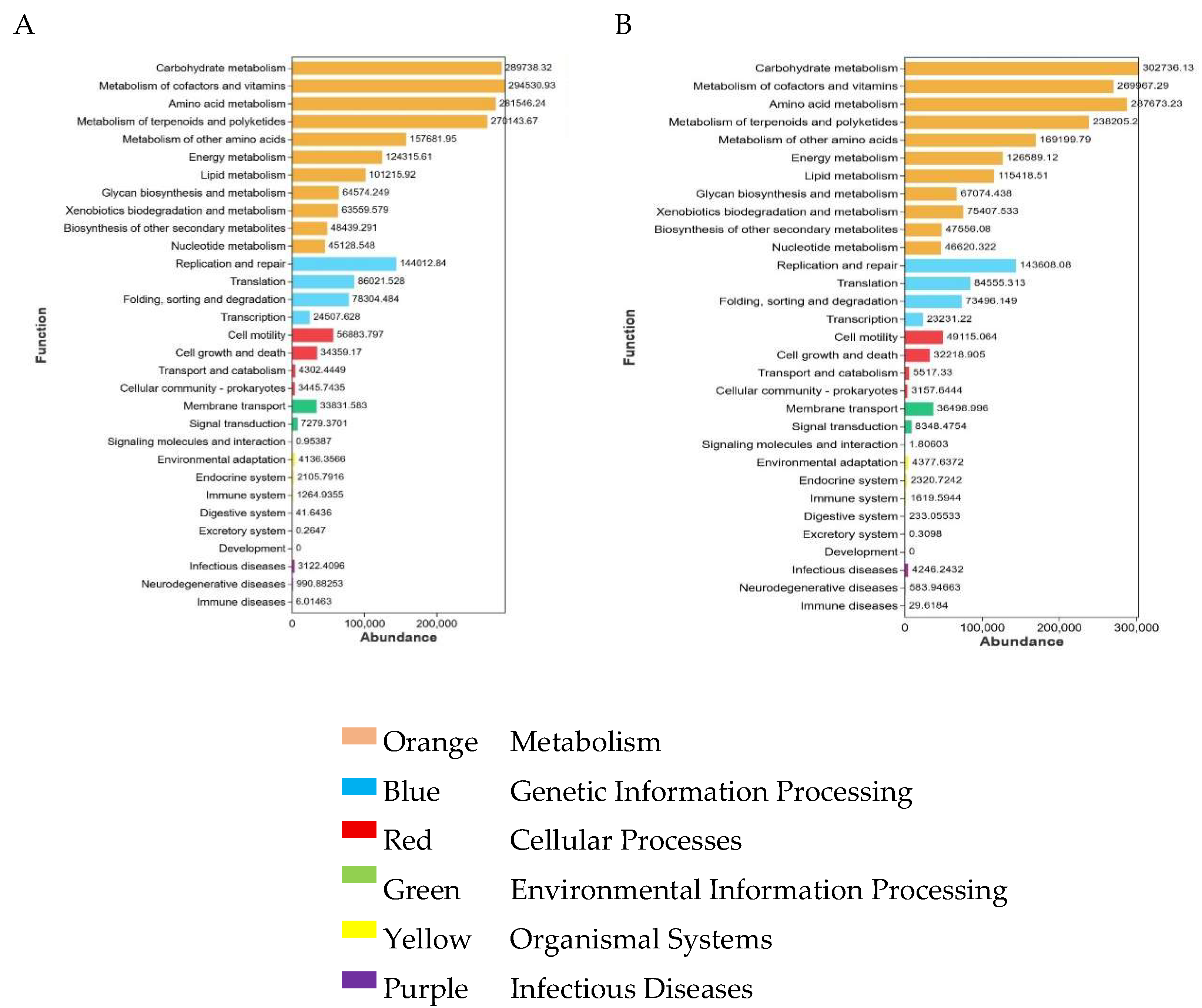 Preprints 202683 g005