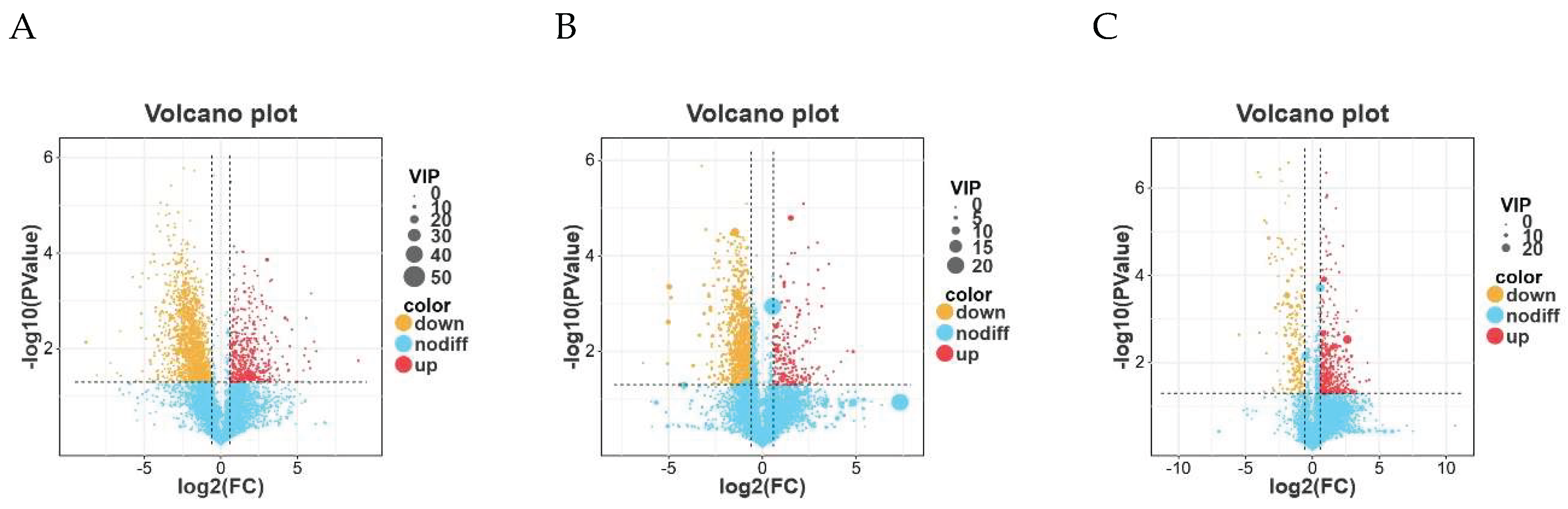 Preprints 202683 g007