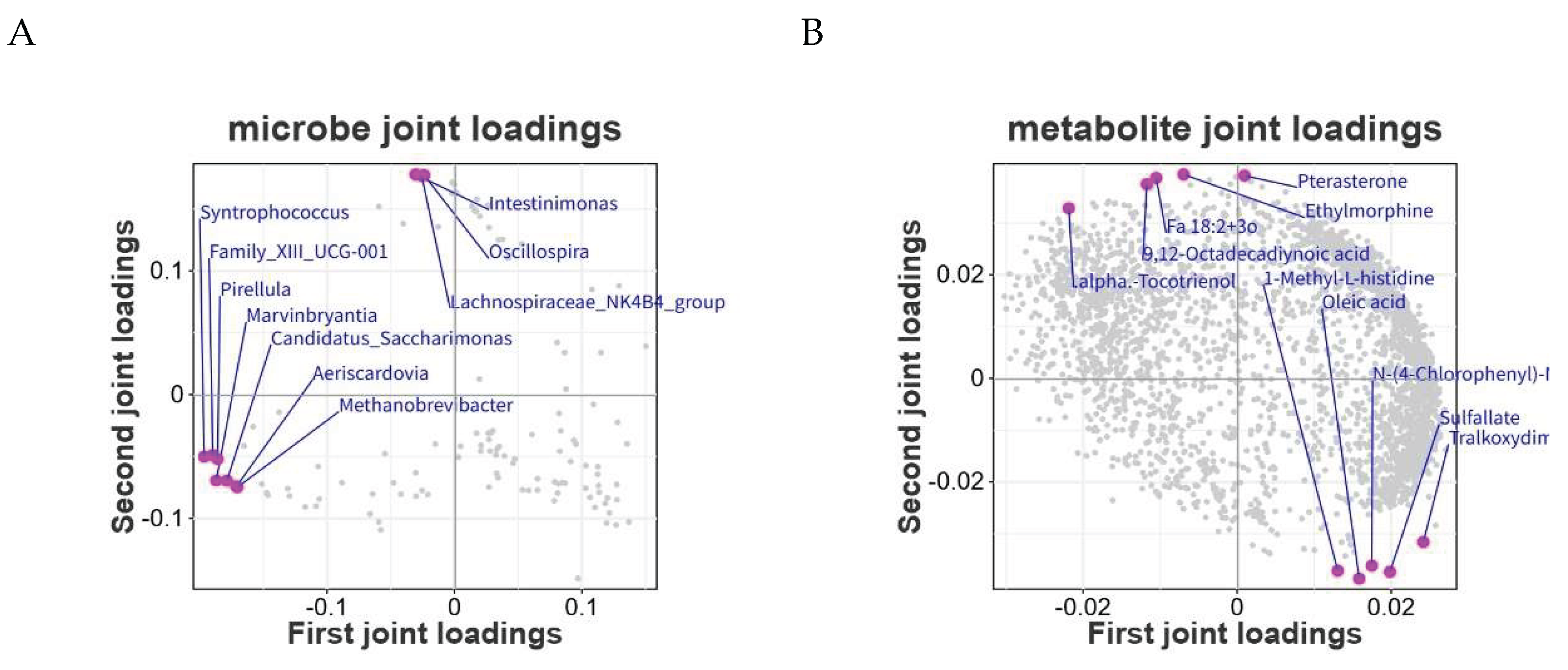 Preprints 202683 g011