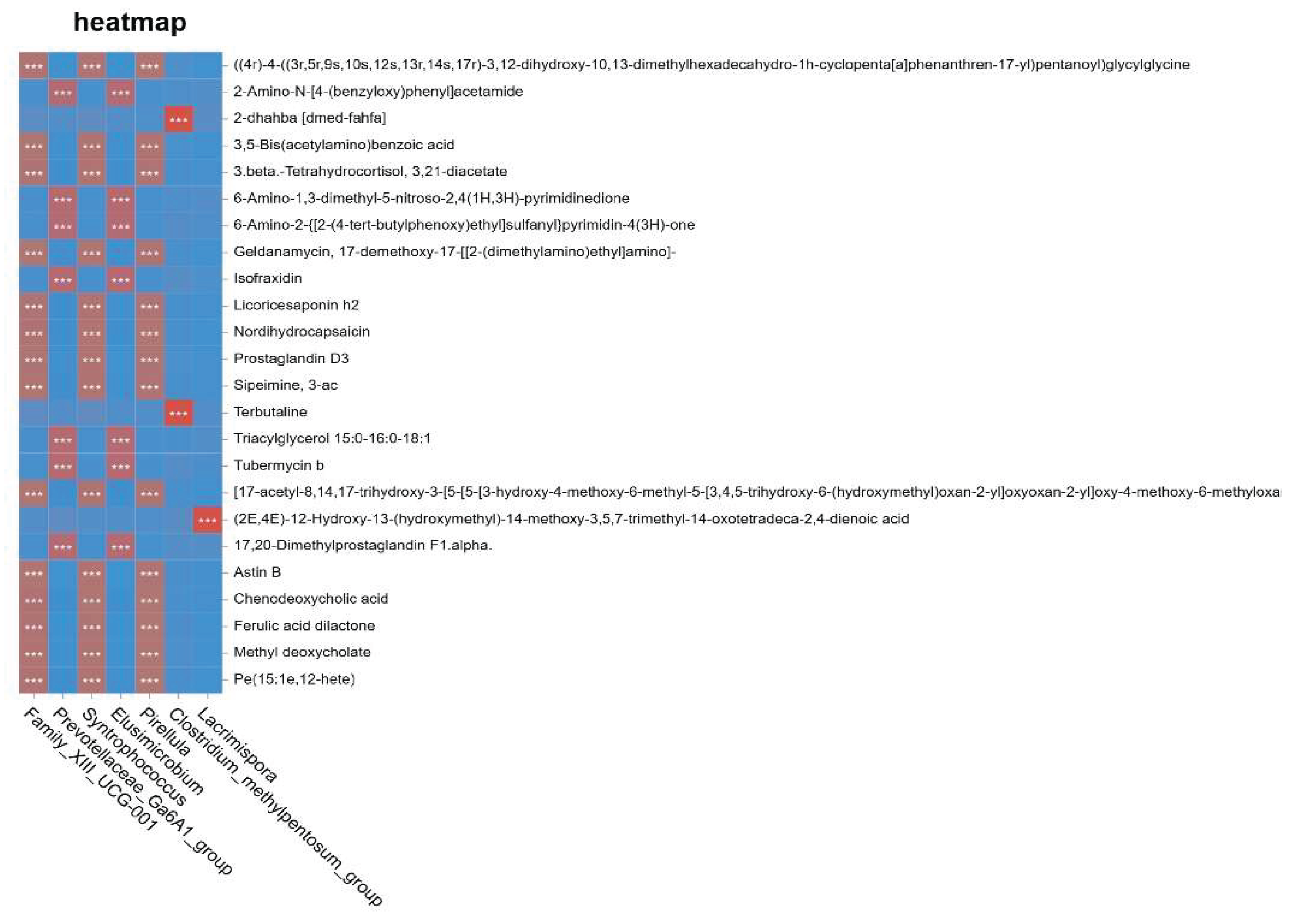 Preprints 202683 g012
