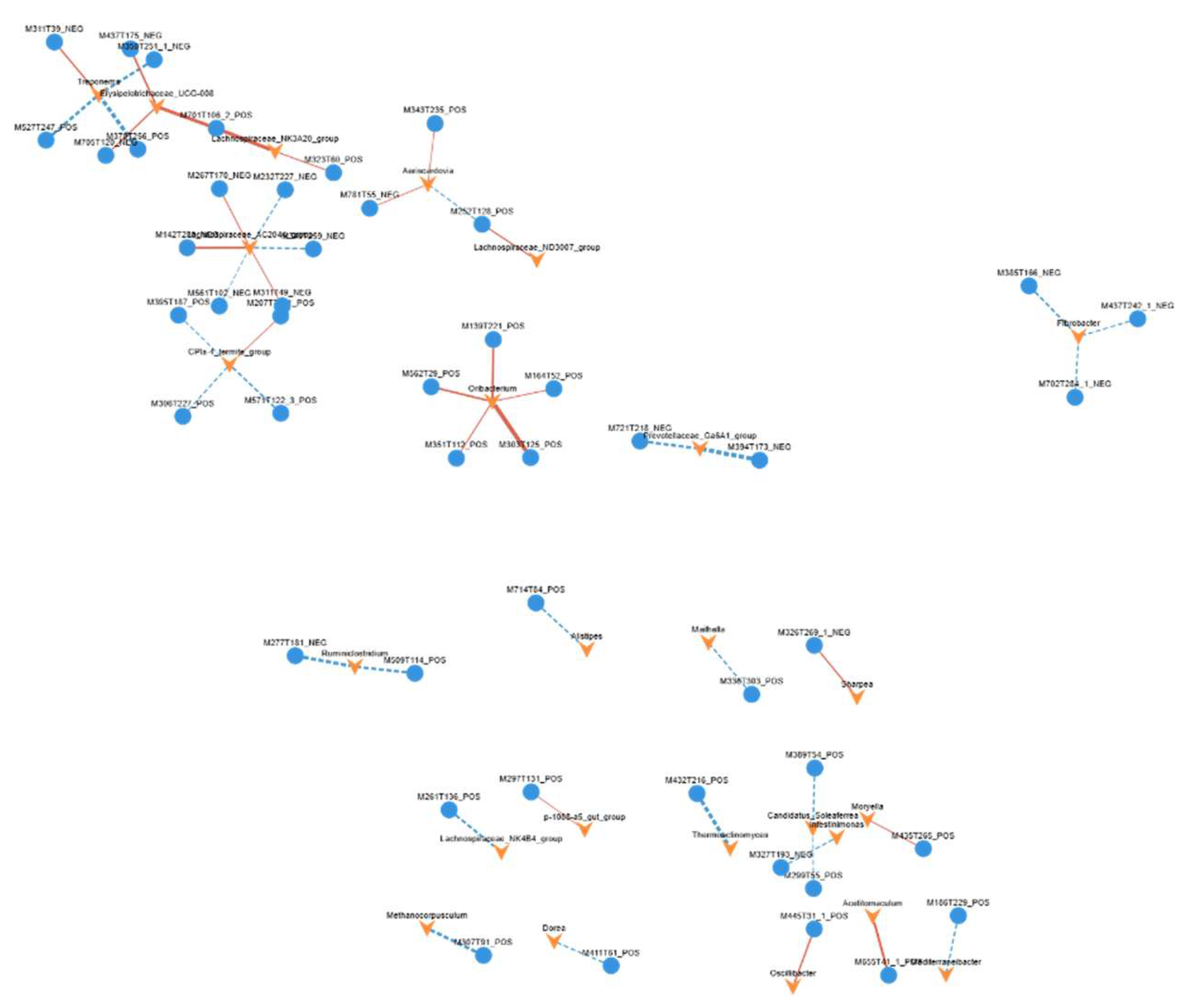 Preprints 202683 g013