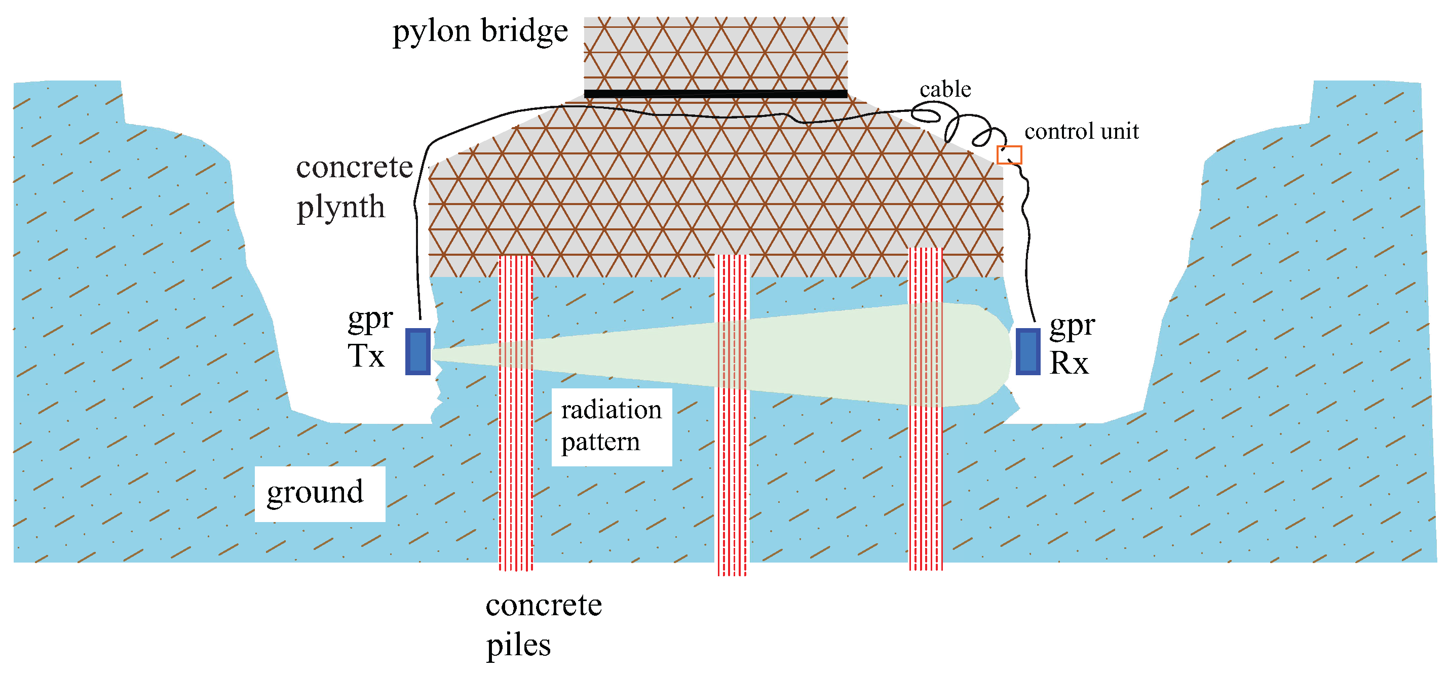 Preprints 162641 g006