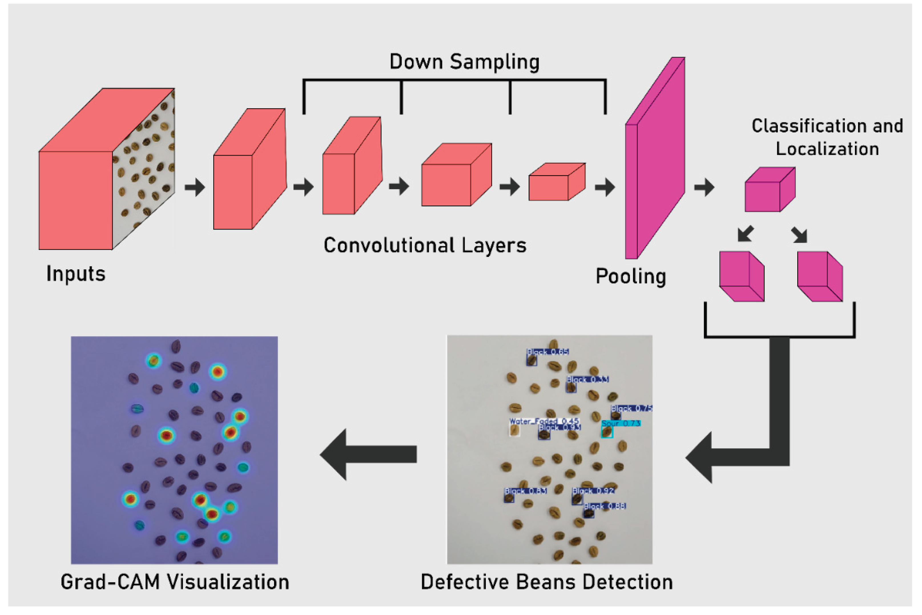 Preprints 175612 g001