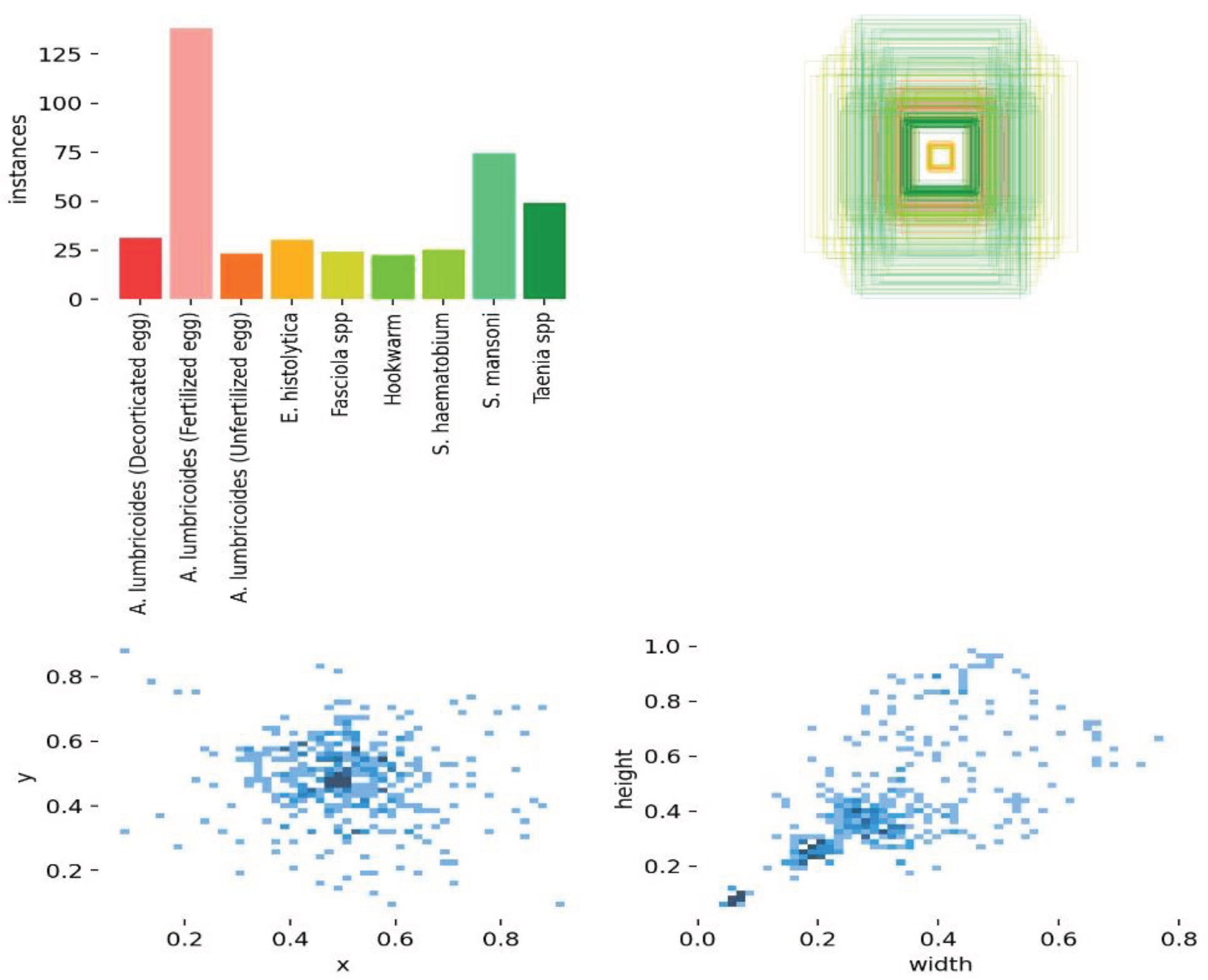 Preprints 98762 g002