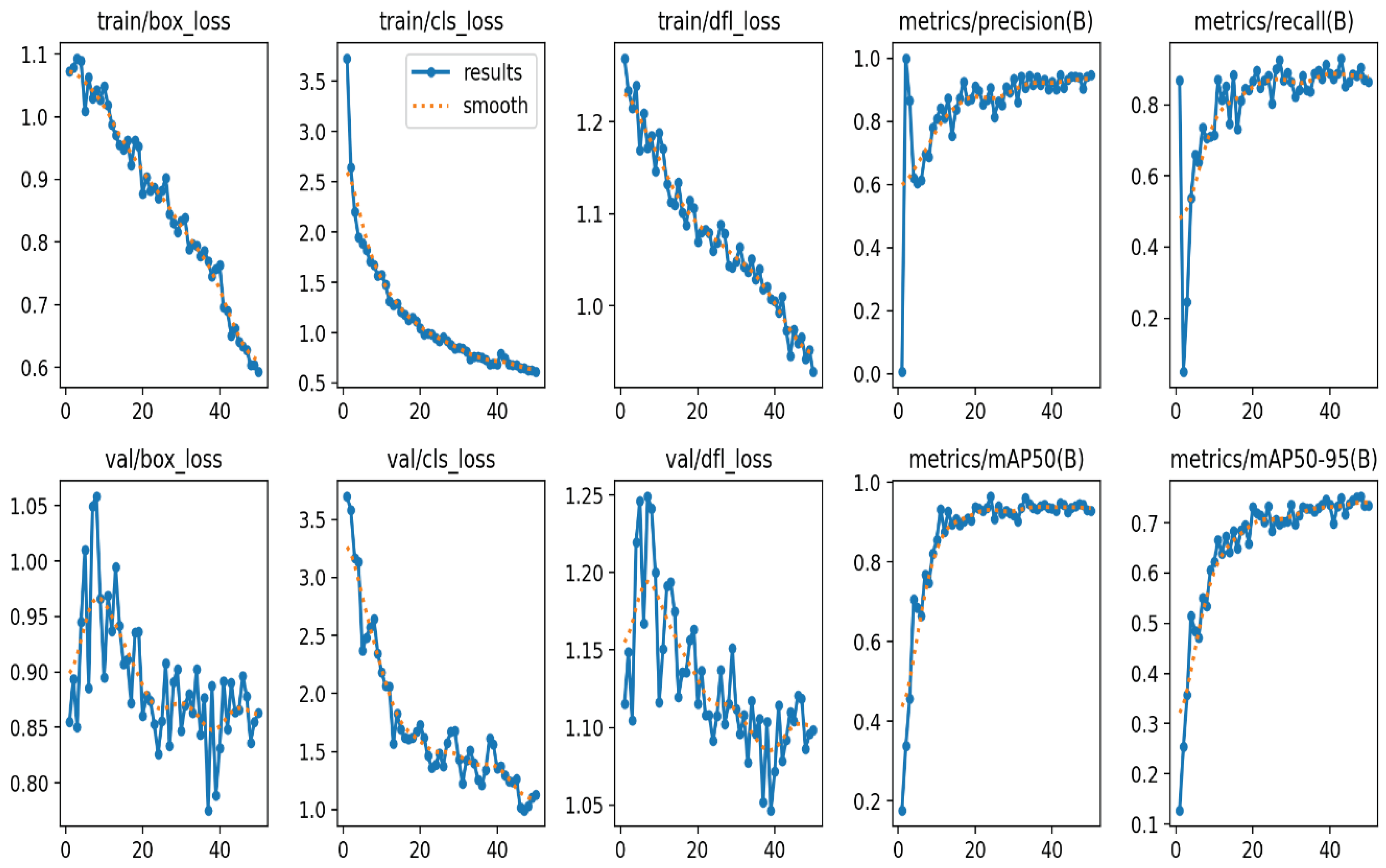 Preprints 98762 g003