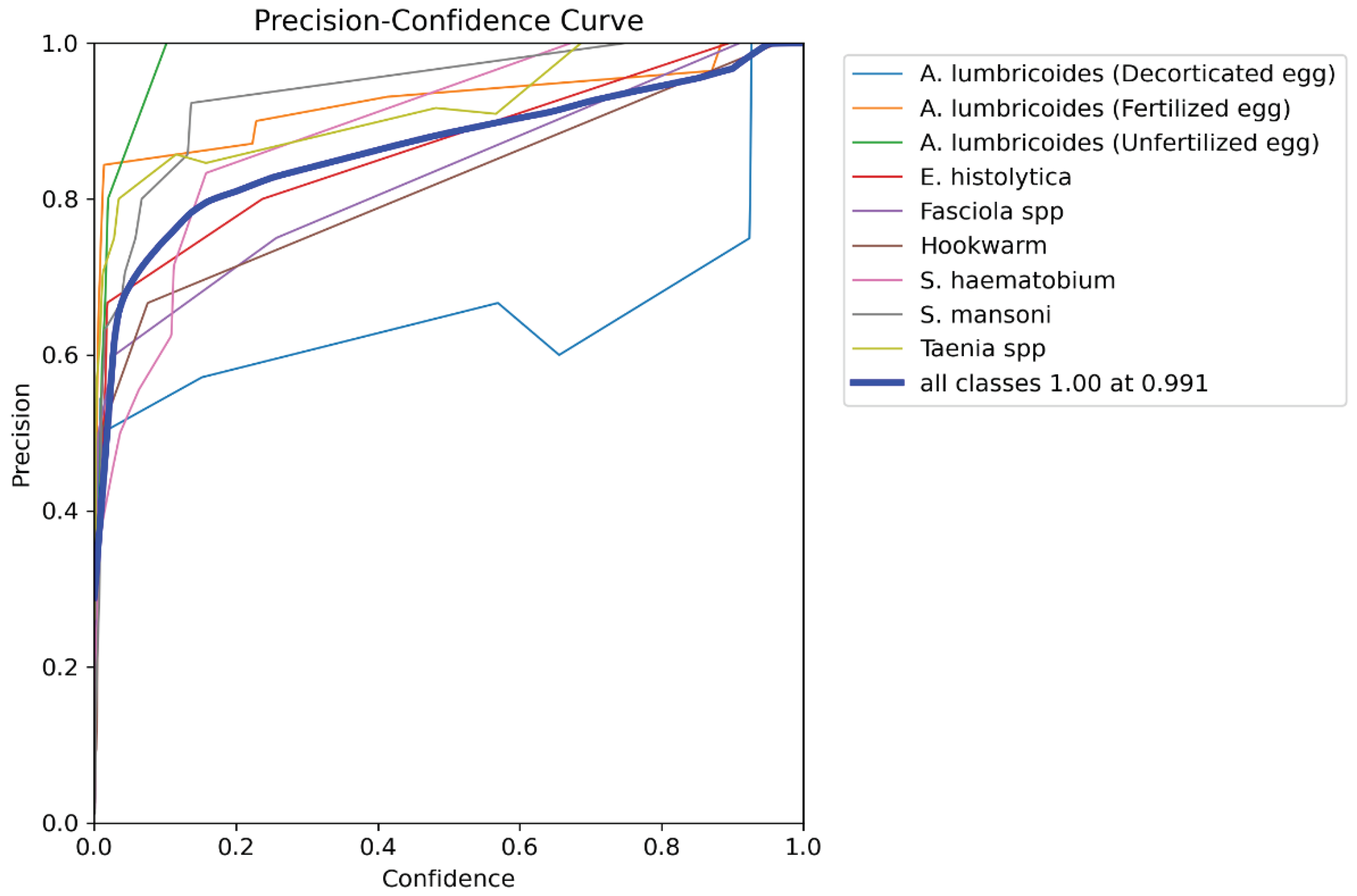 Preprints 98762 g005