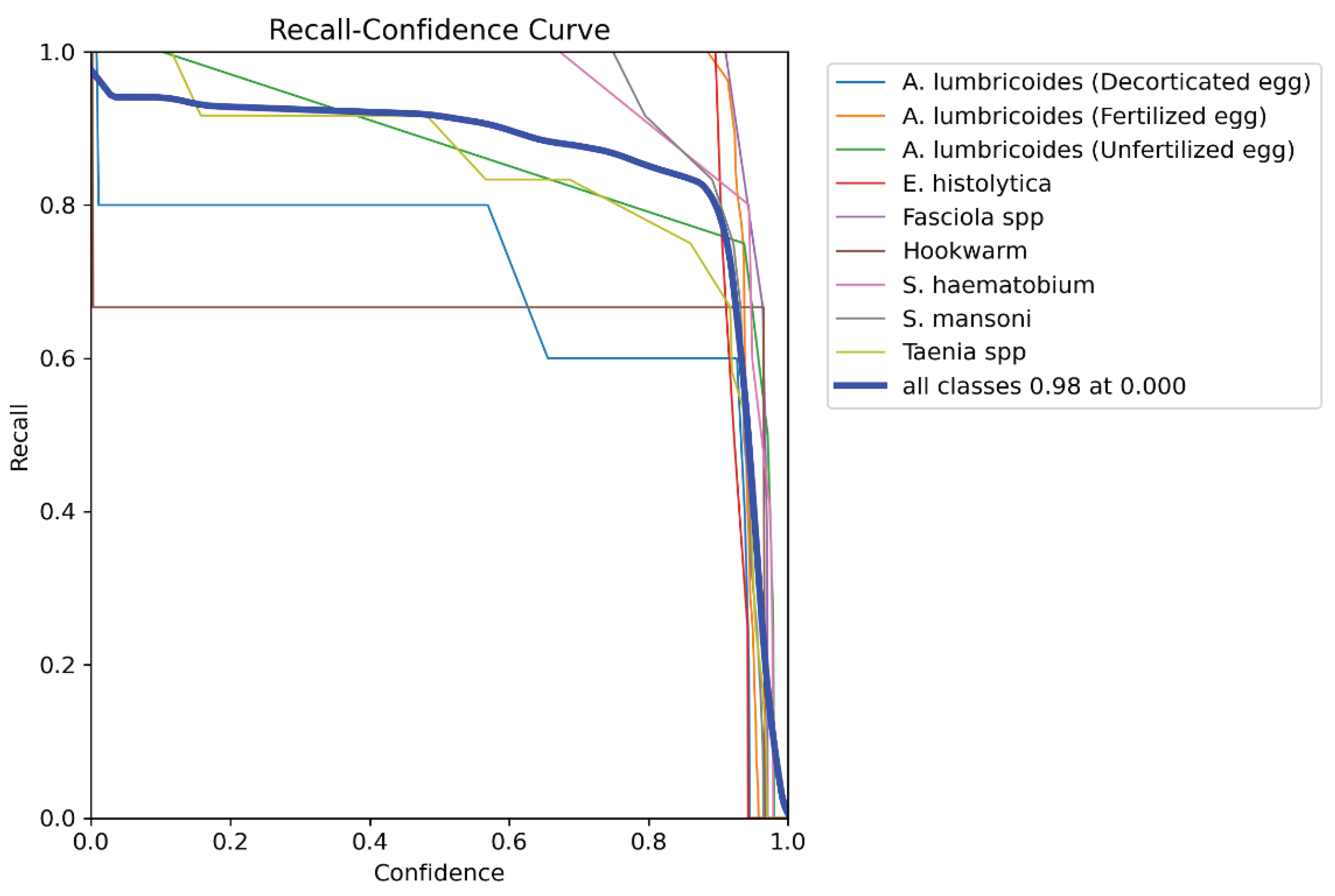 Preprints 98762 g006