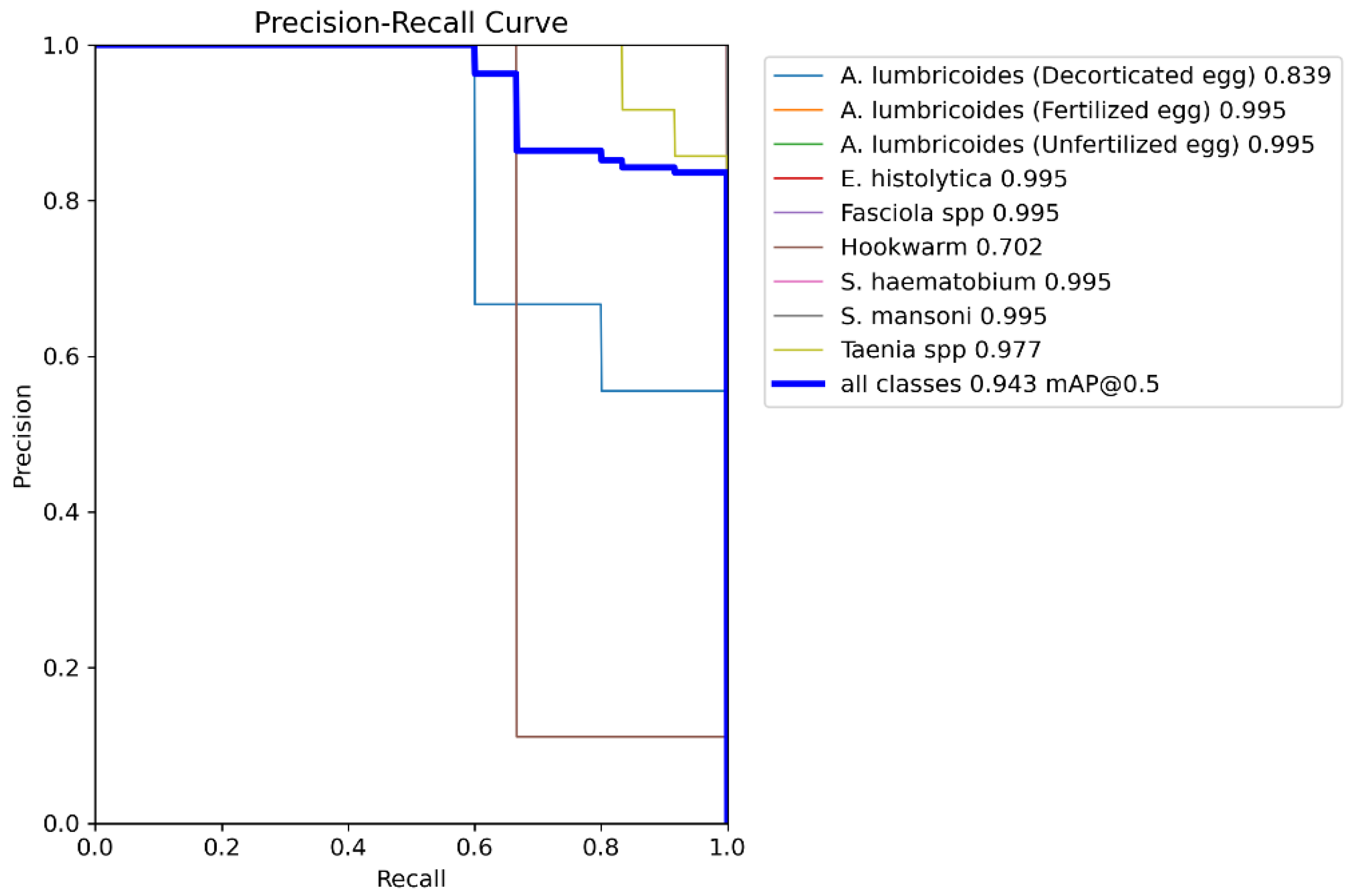 Preprints 98762 g007