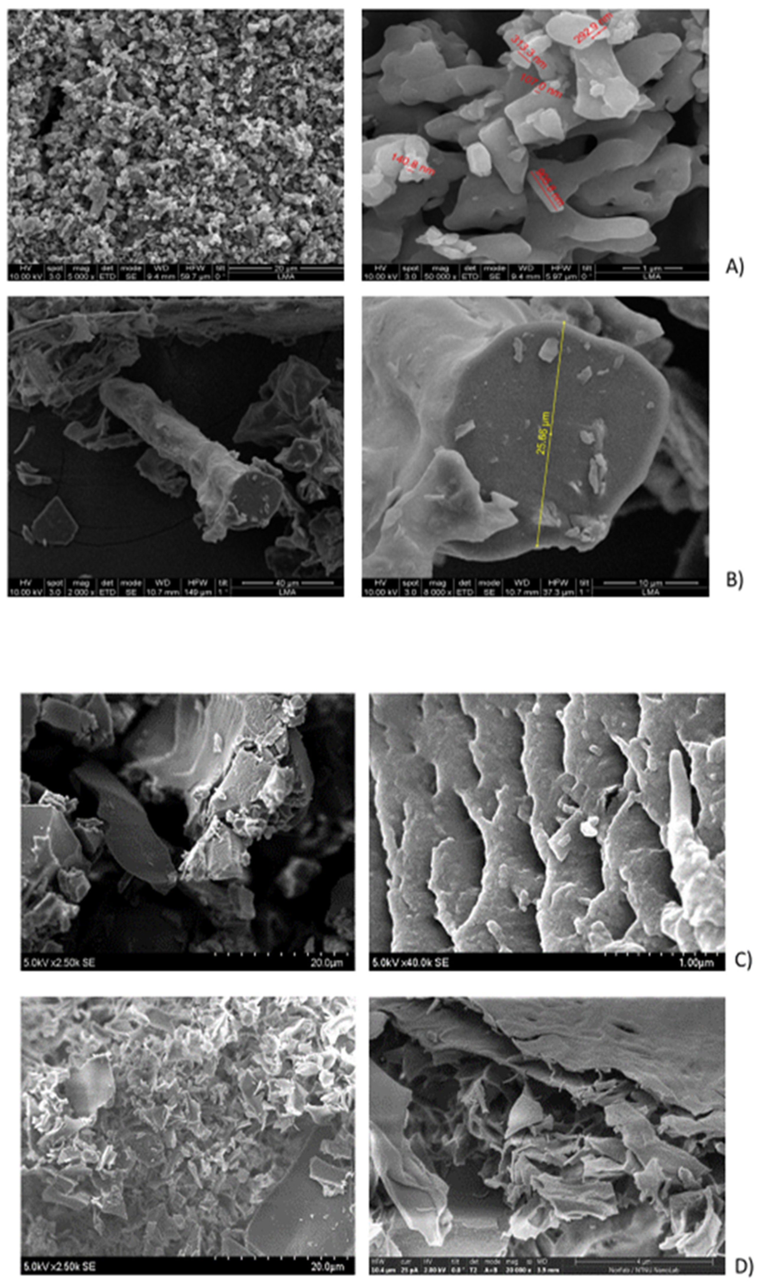 Preprints 148261 g002a