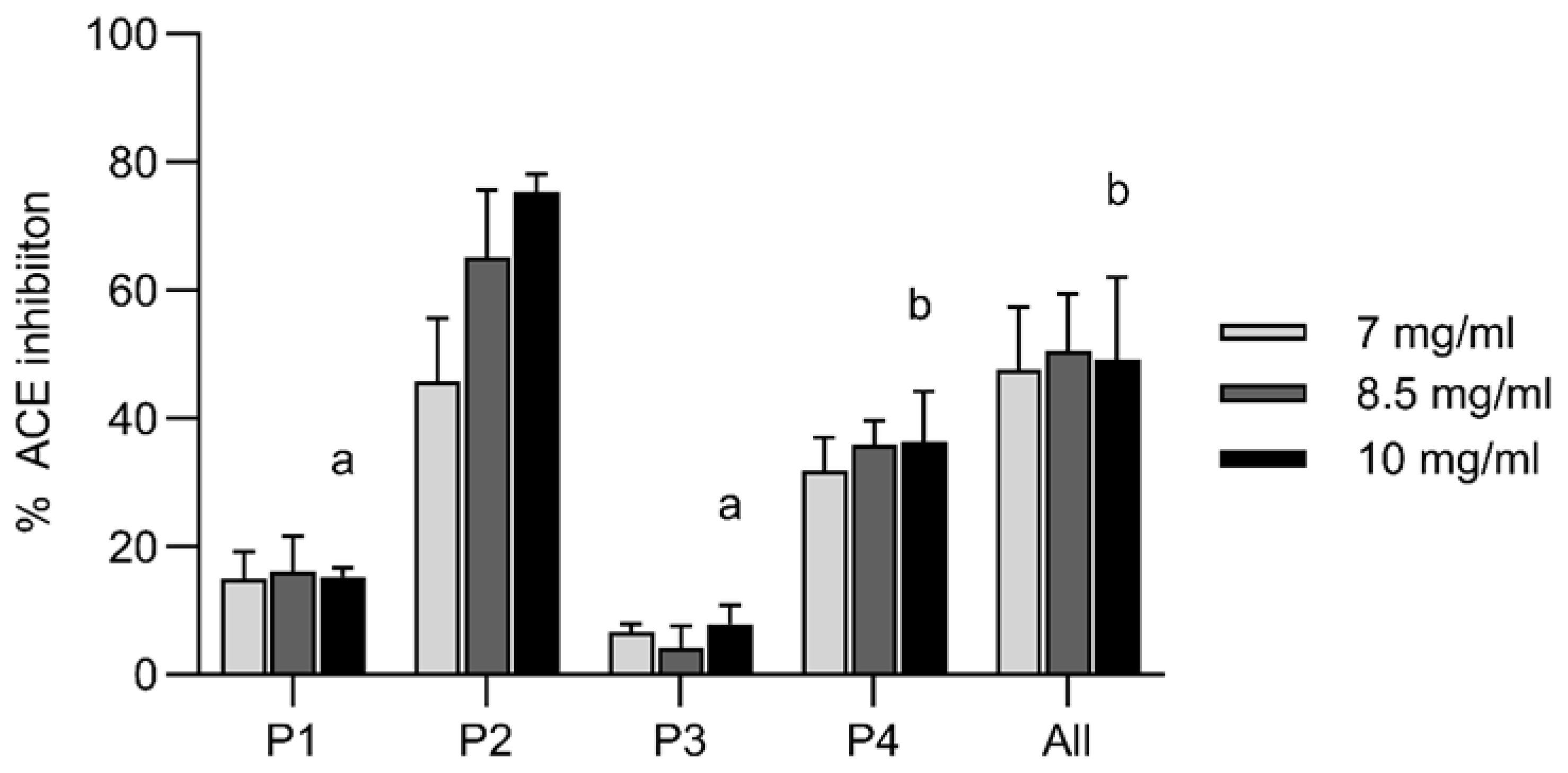 Preprints 148261 g005