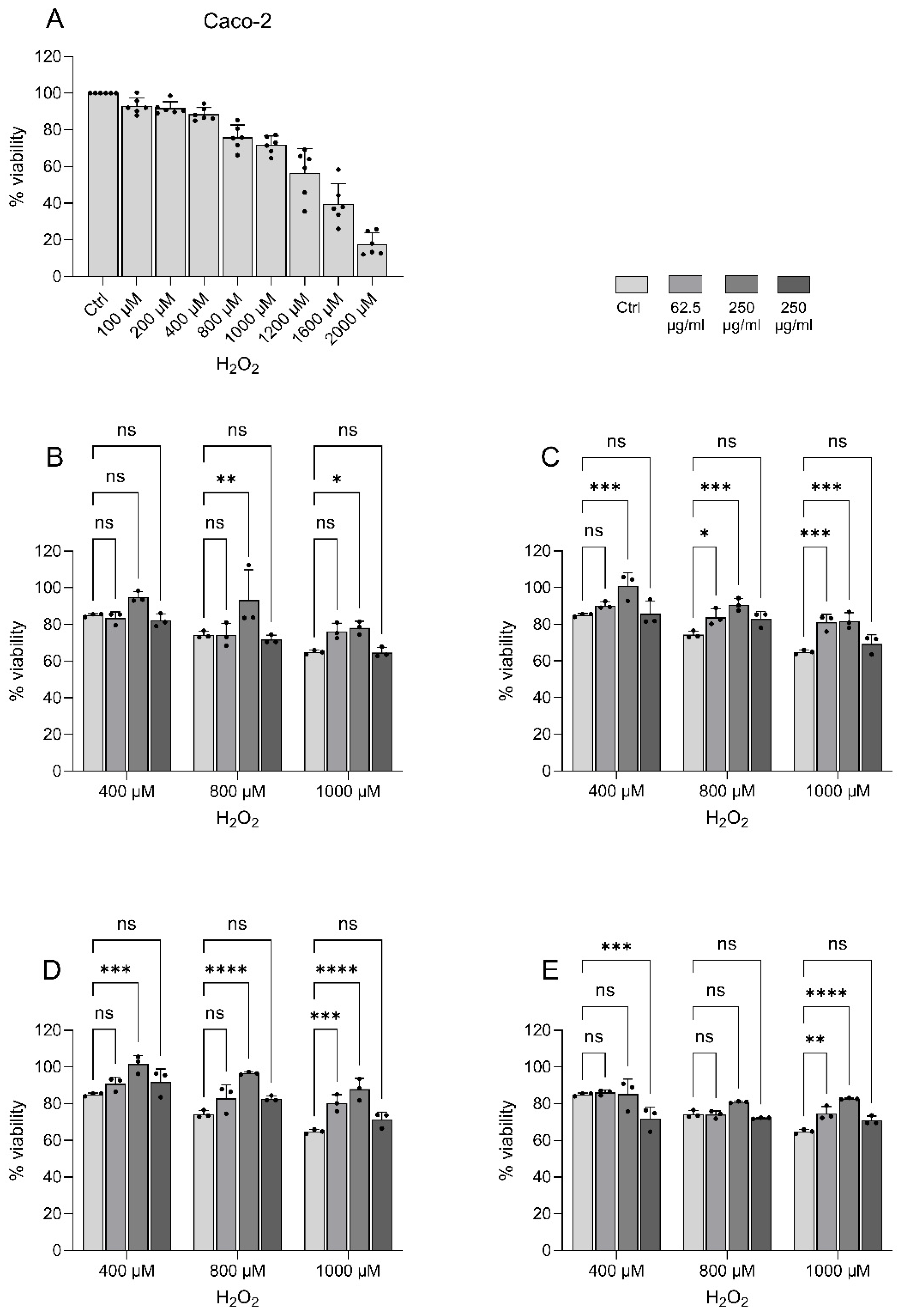 Preprints 148261 g006