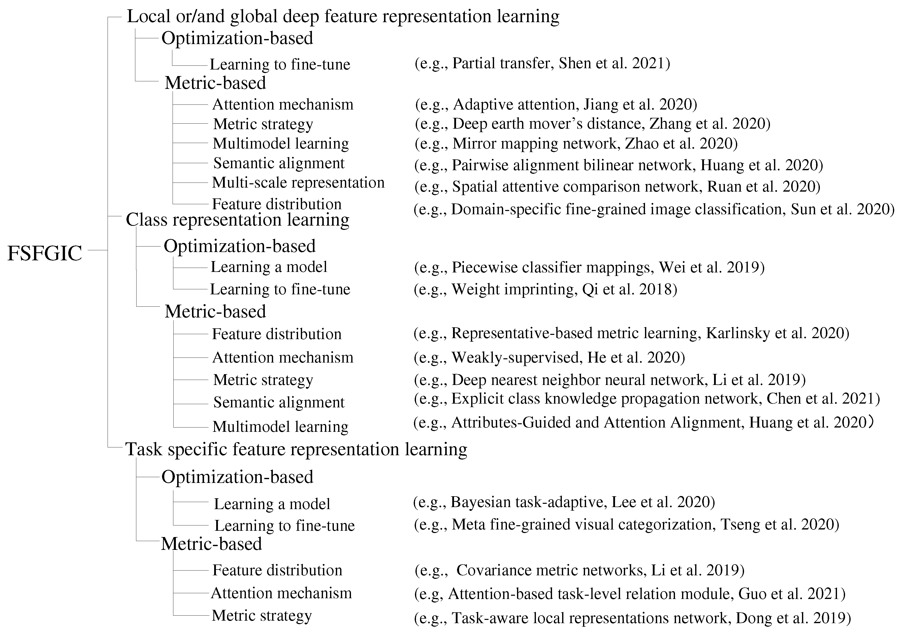 Preprints 93061 g002