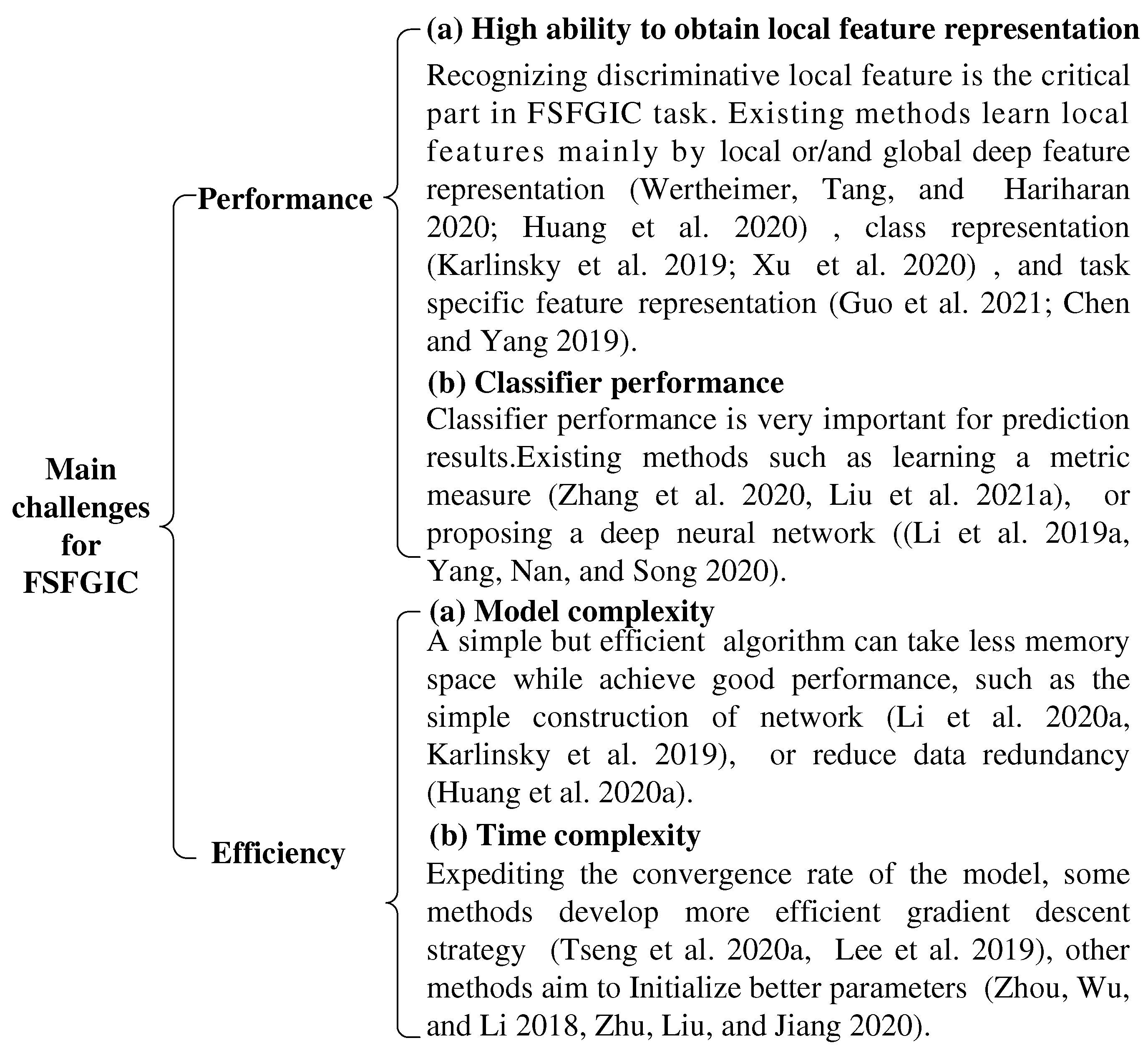 Preprints 93061 g003