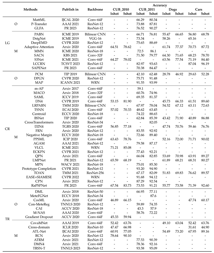 Preprints 93061 i001