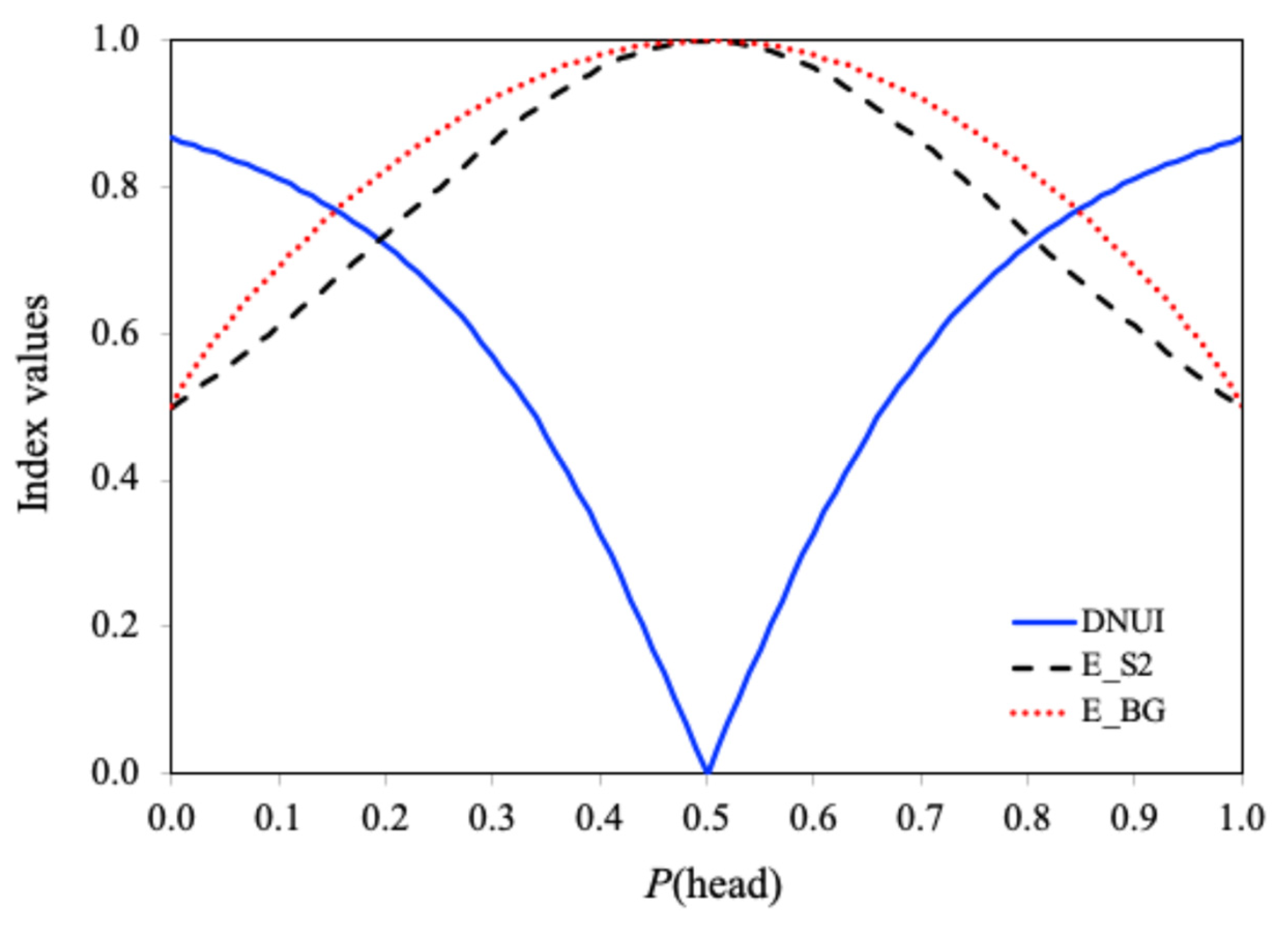 Preprints 158109 g001