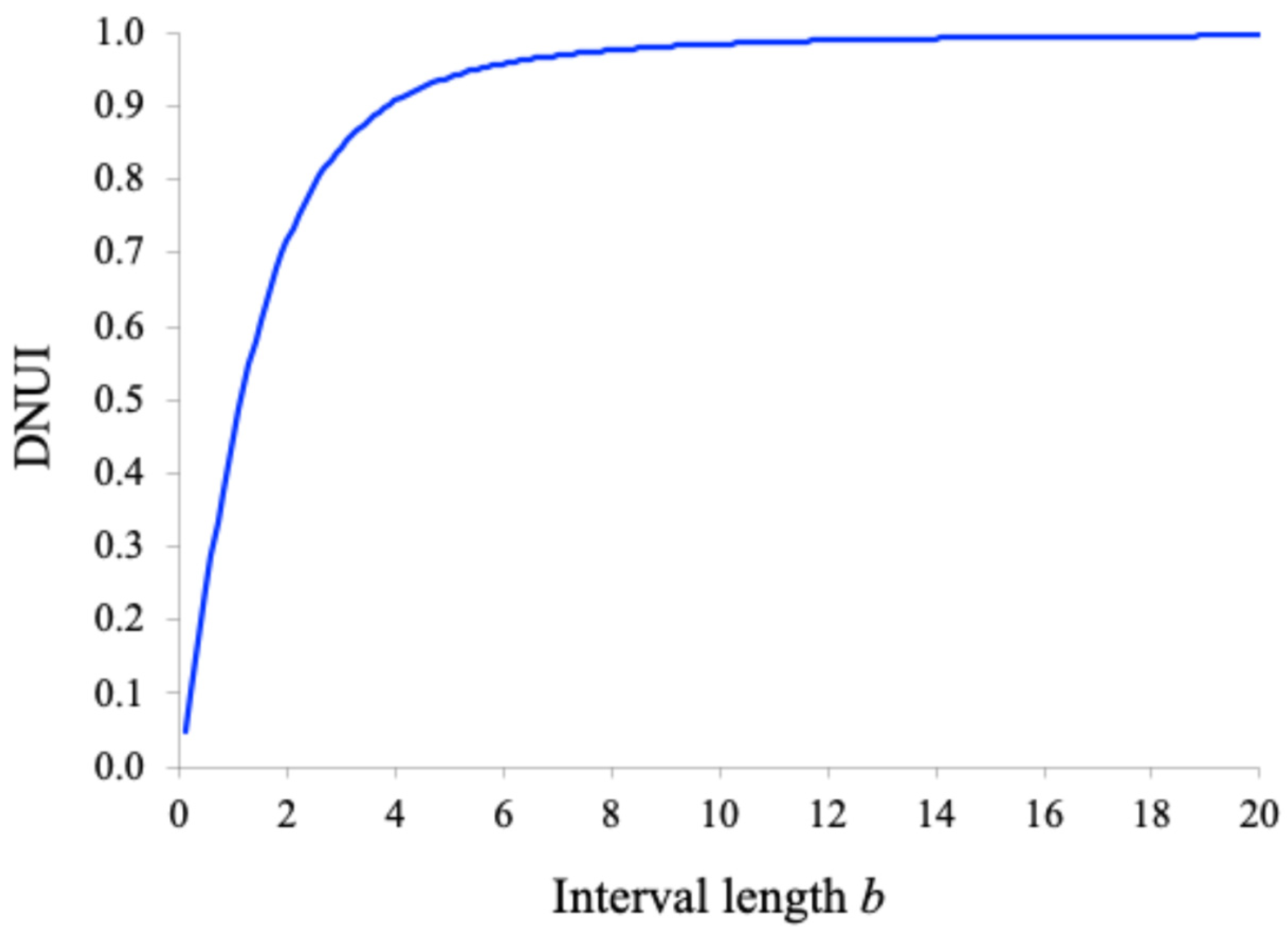 Preprints 158109 g002