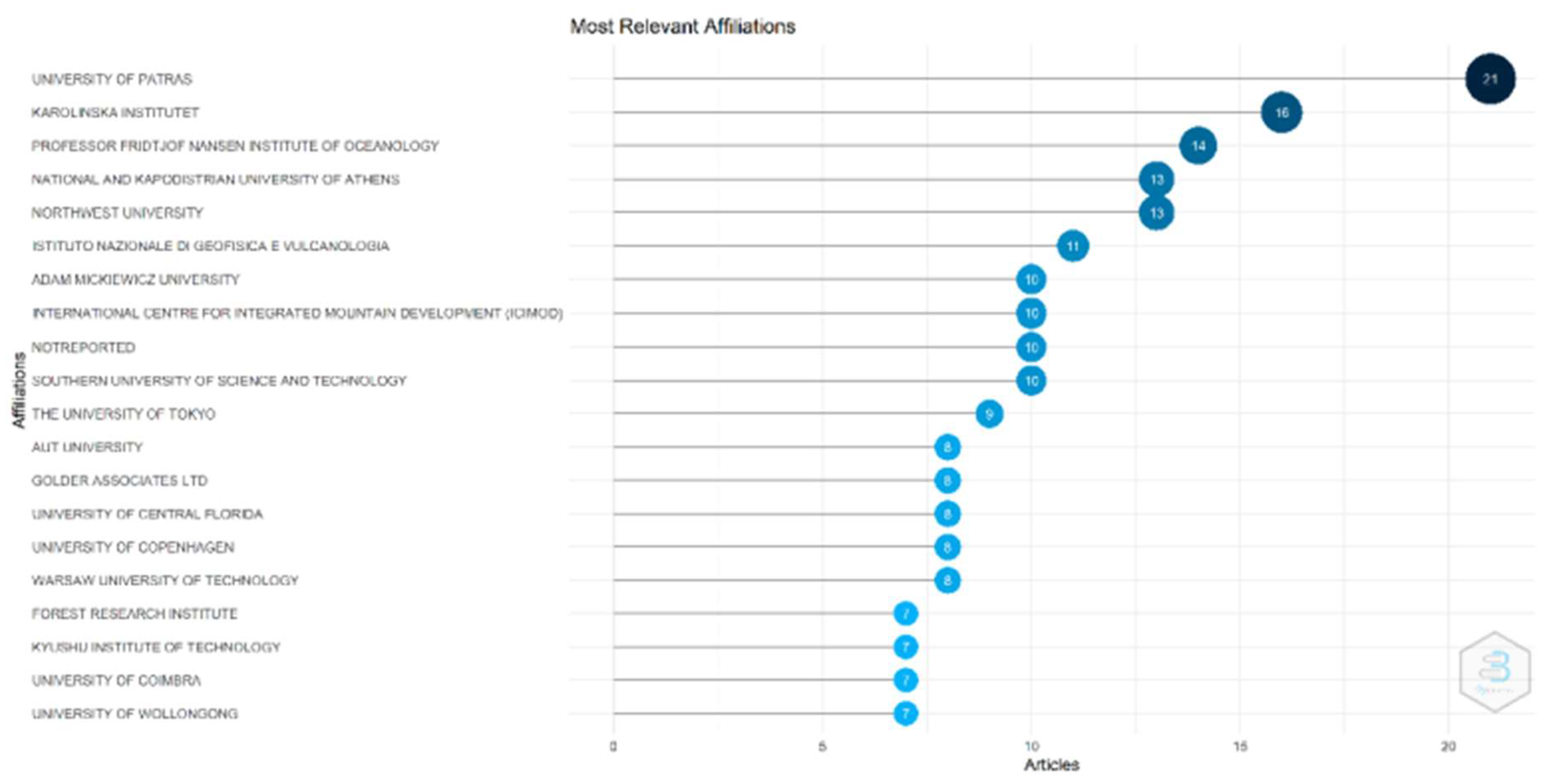 Preprints 140602 g002