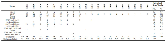 Preprints 140602 i001