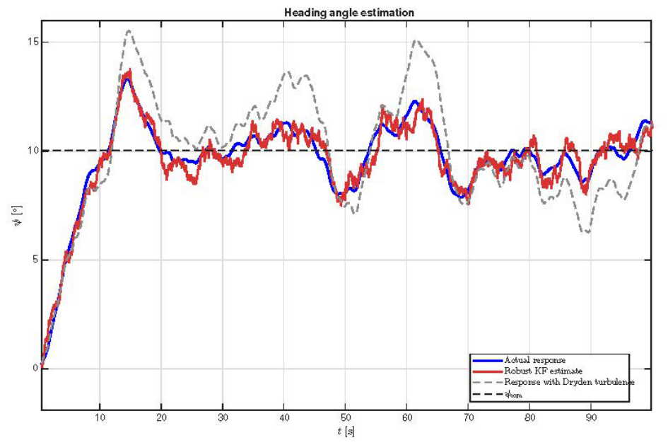 Preprints 232307 g002