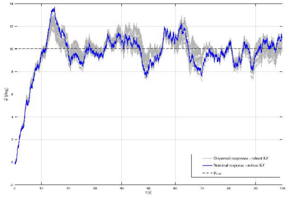 Preprints 232307 g003