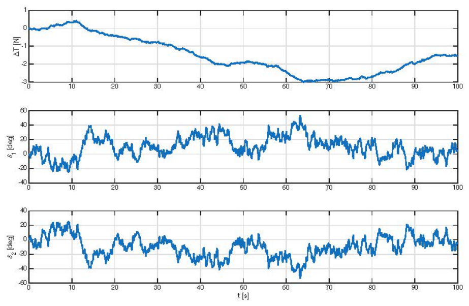 Preprints 232307 g004
