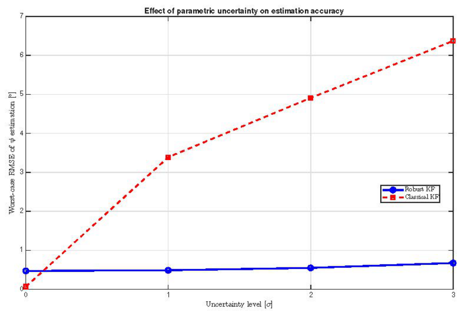 Preprints 232307 g006