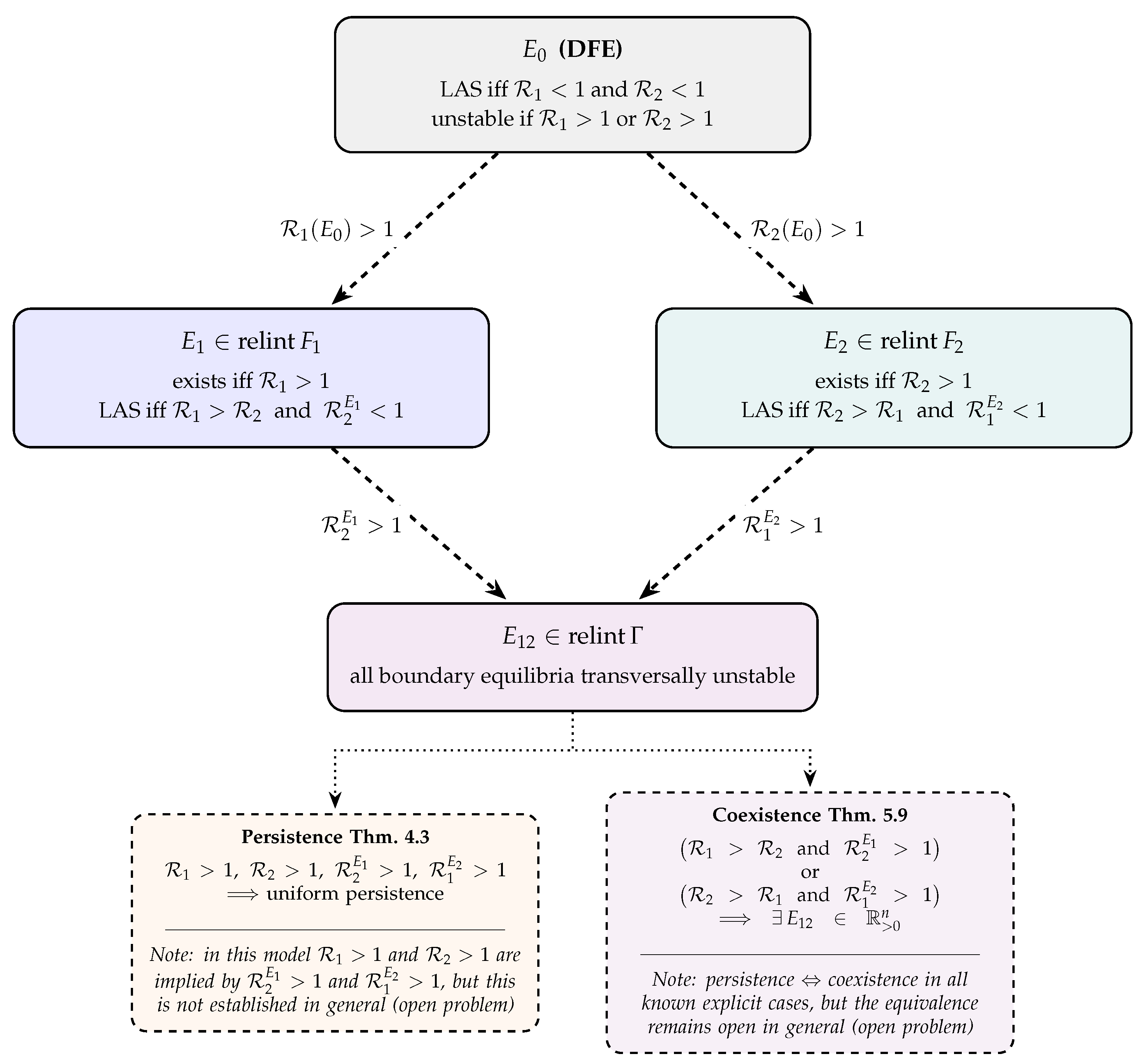 Preprints 226937 g001