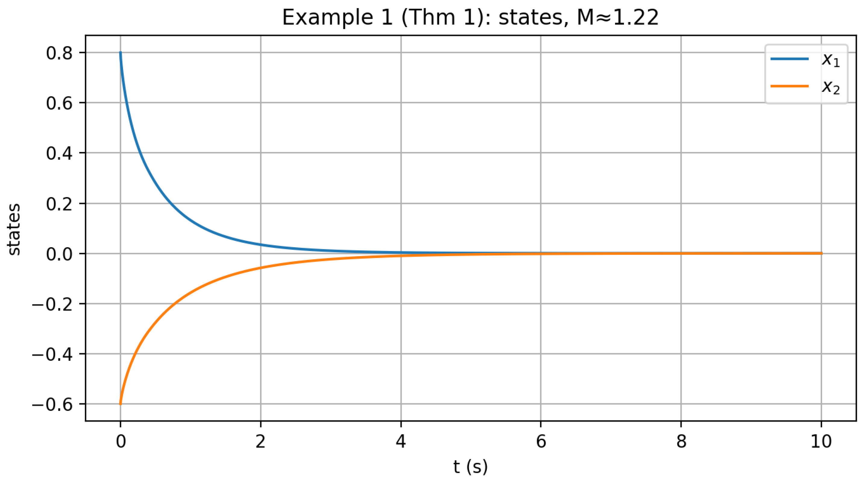 Preprints 180517 g001