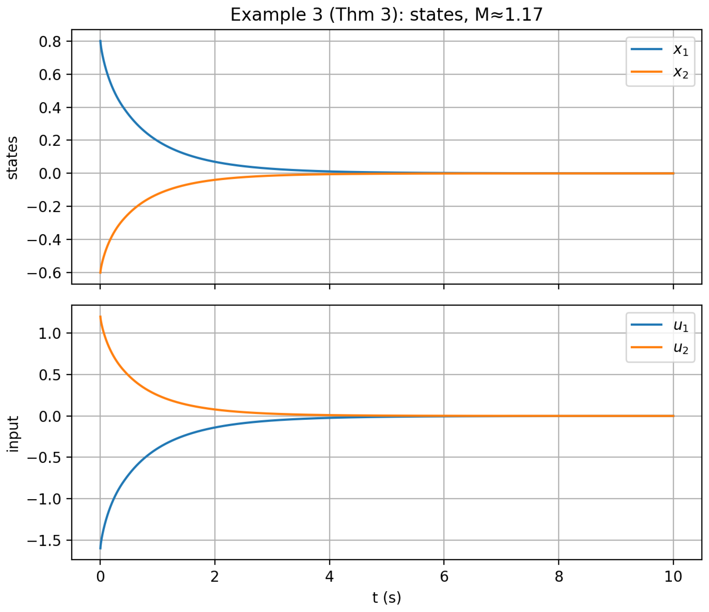 Preprints 180517 g003