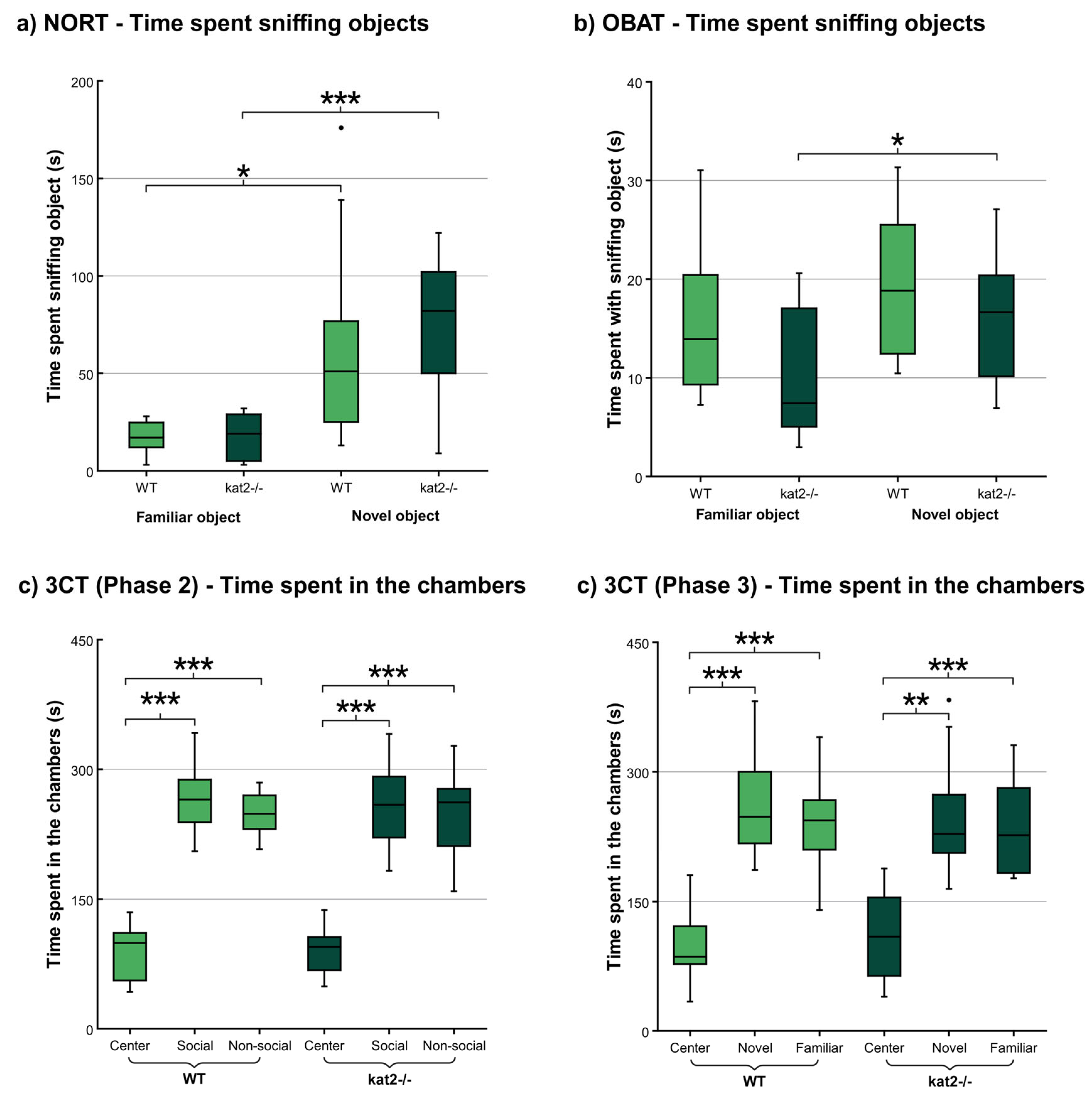 Preprints 182459 g002