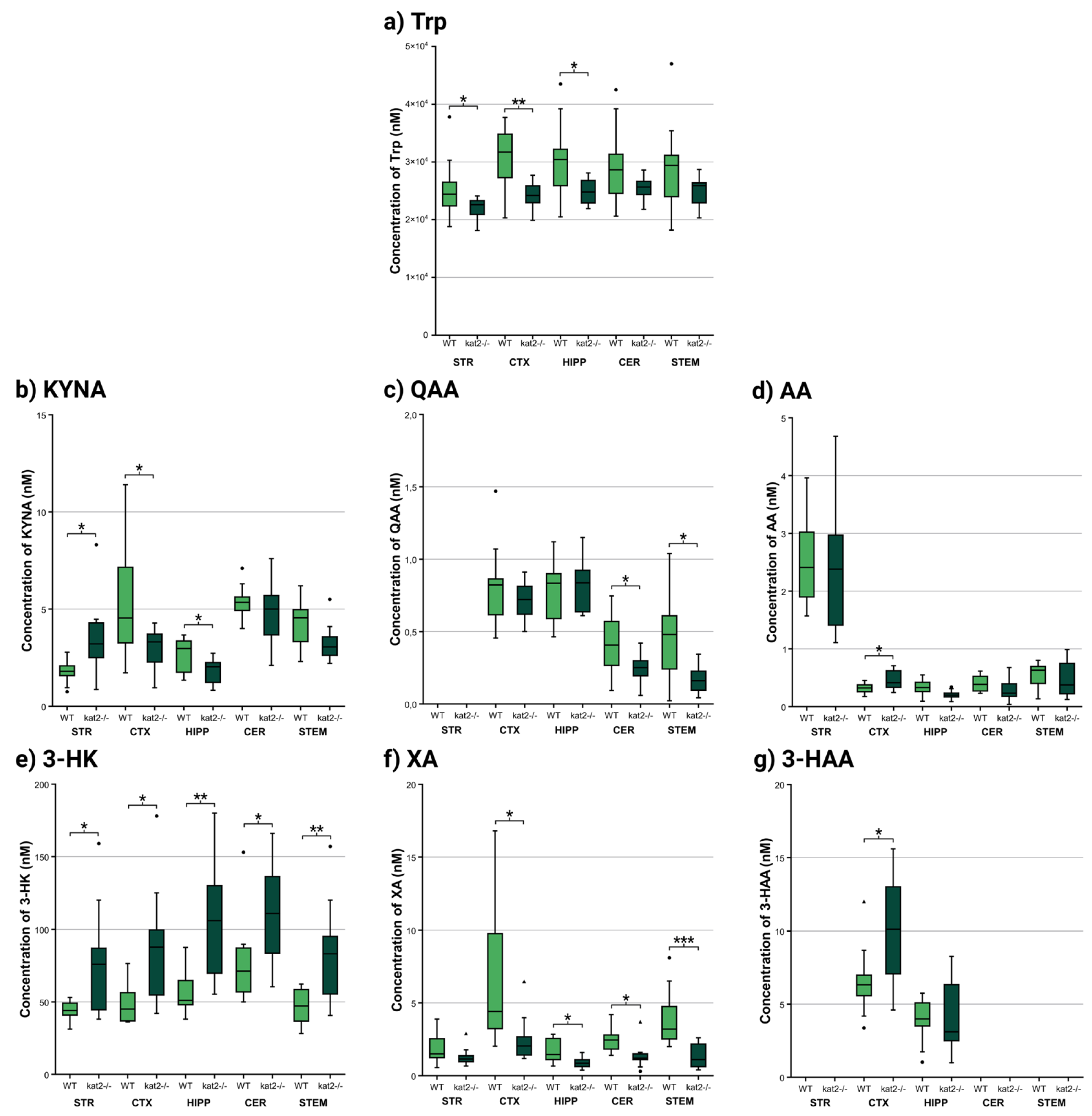 Preprints 182459 g003