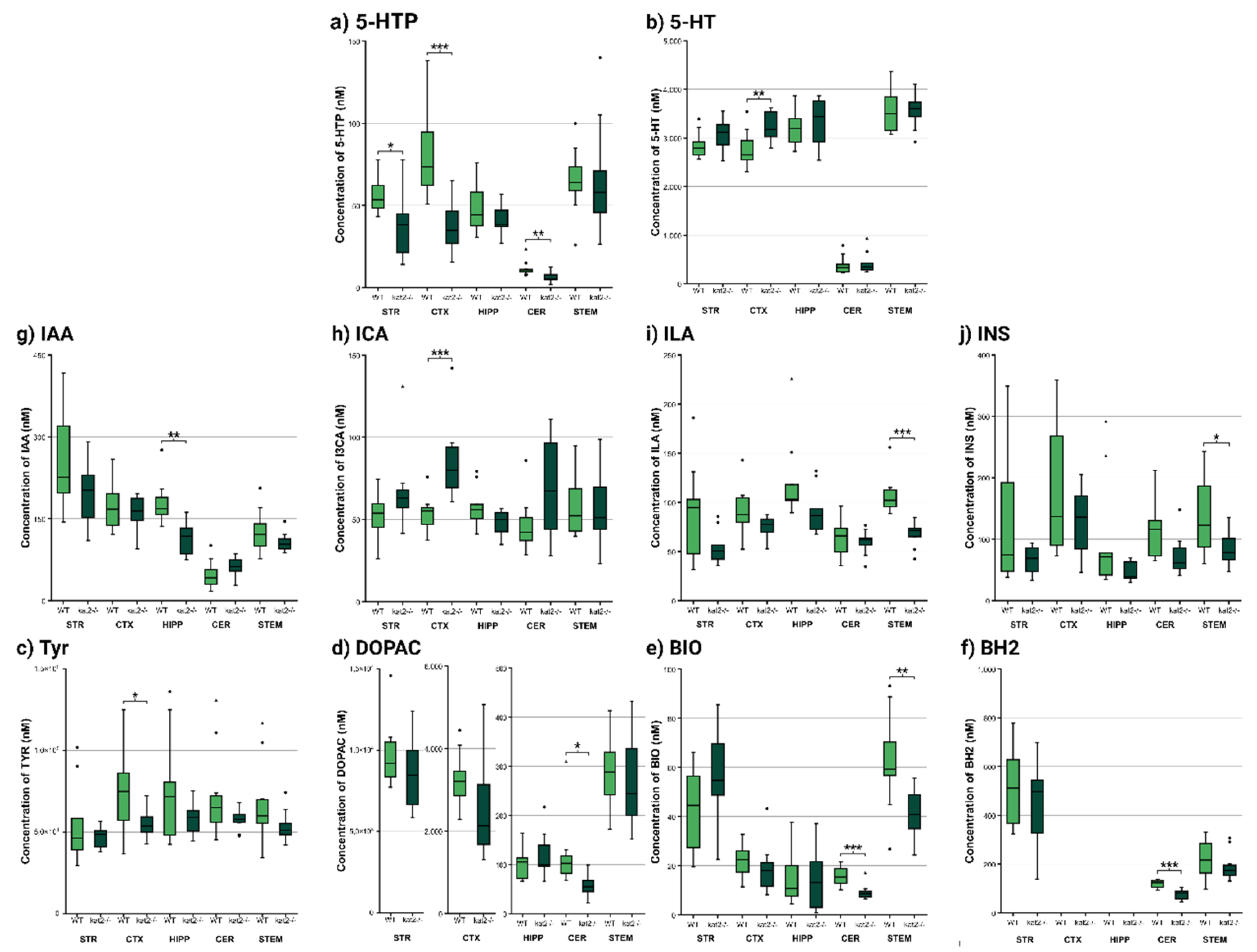 Preprints 182459 g004