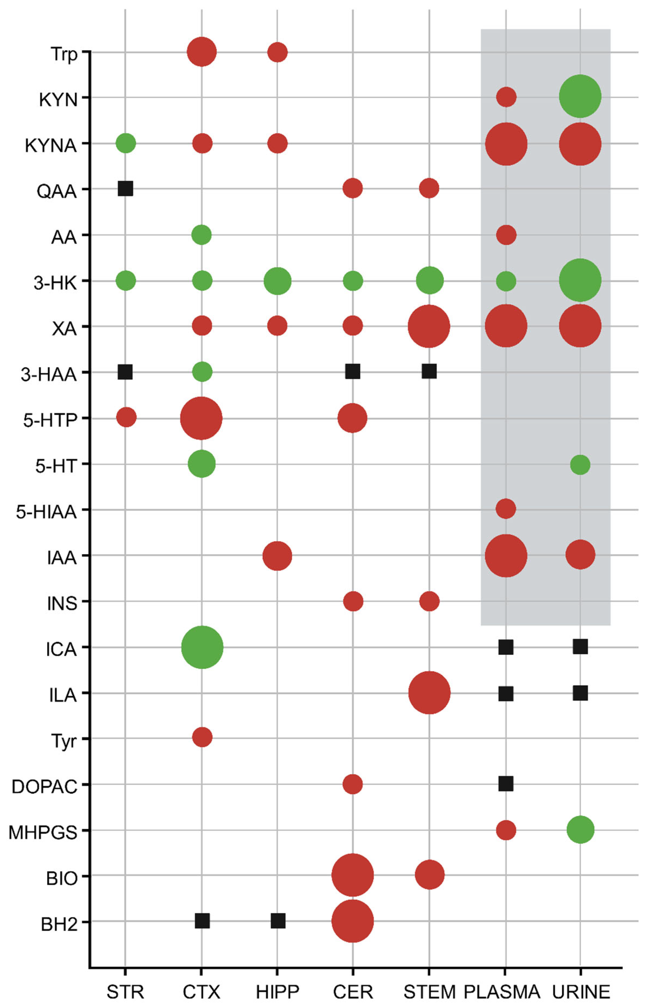 Preprints 182459 g005