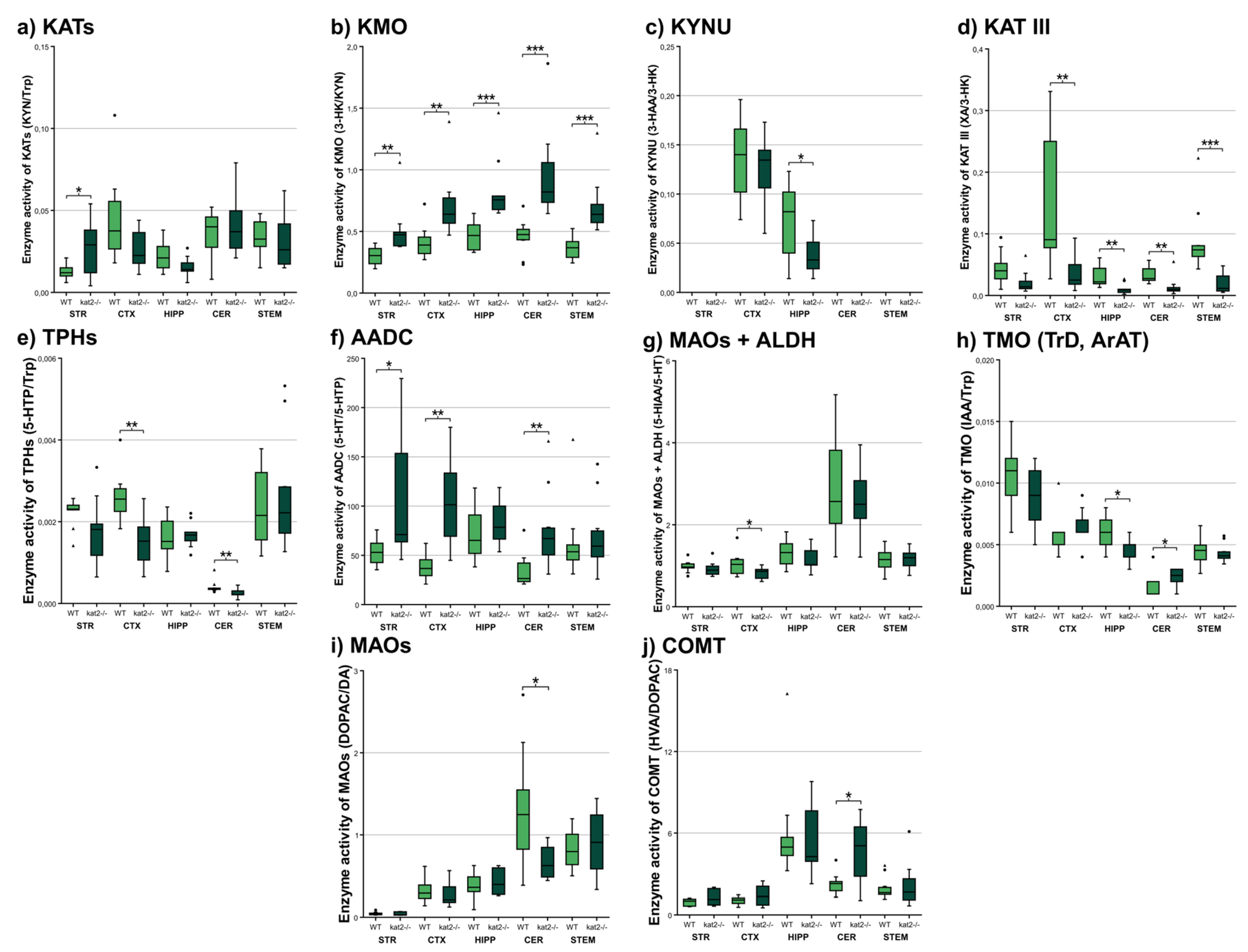 Preprints 182459 g006